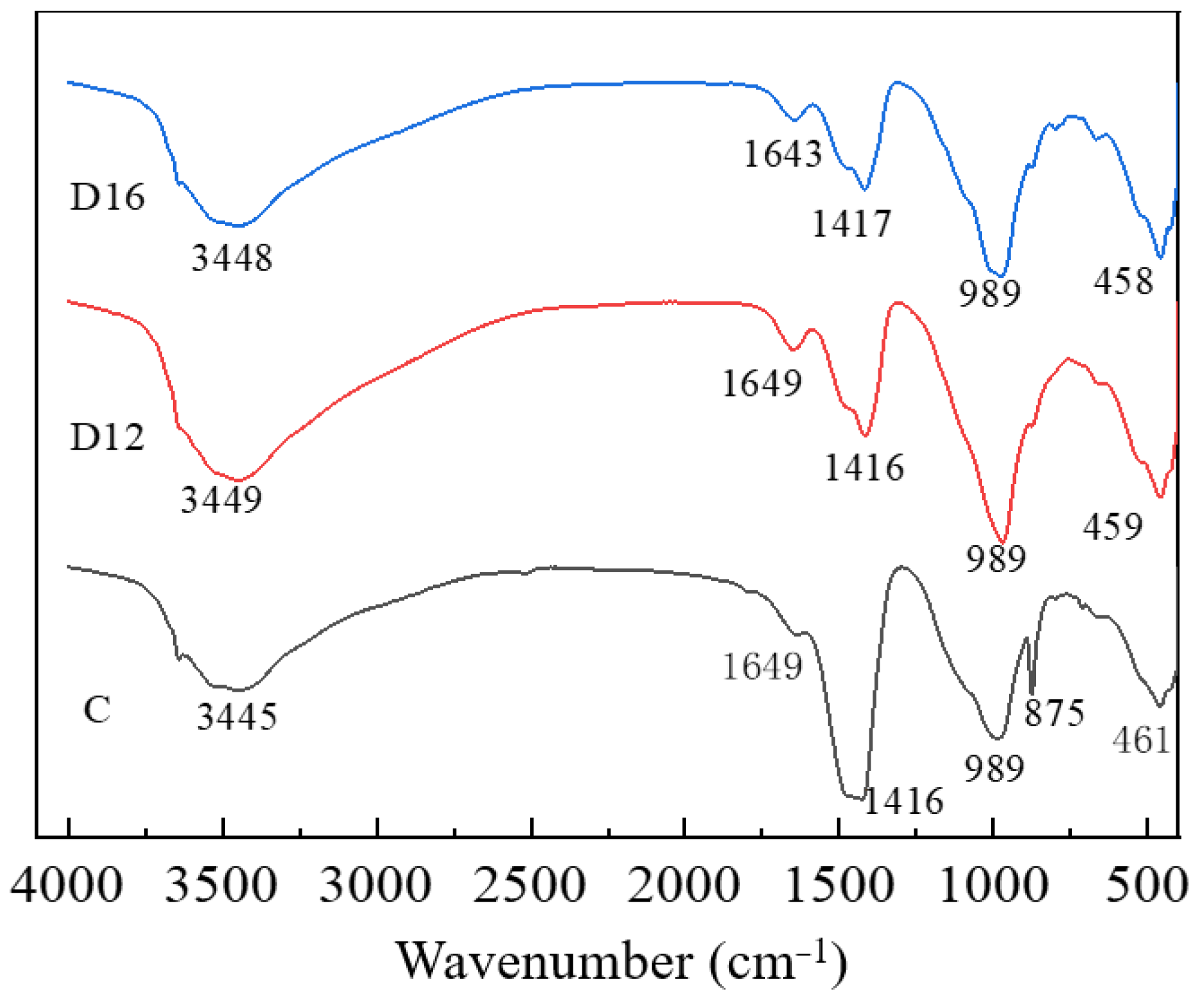 Buildings 14 01044 g010 Buildings 14 01044 g010