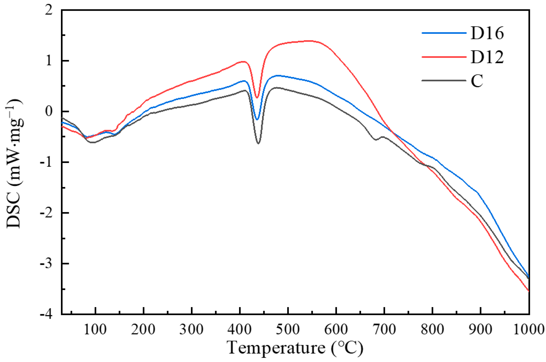 Buildings 14 01044 g011 Buildings 14 01044 g011