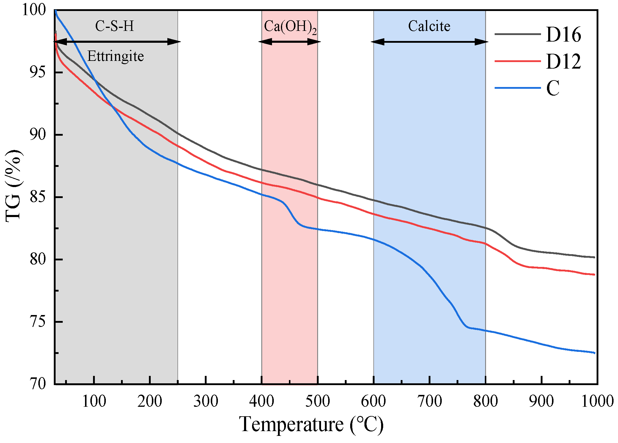 Buildings 14 01044 g012 Buildings 14 01044 g012