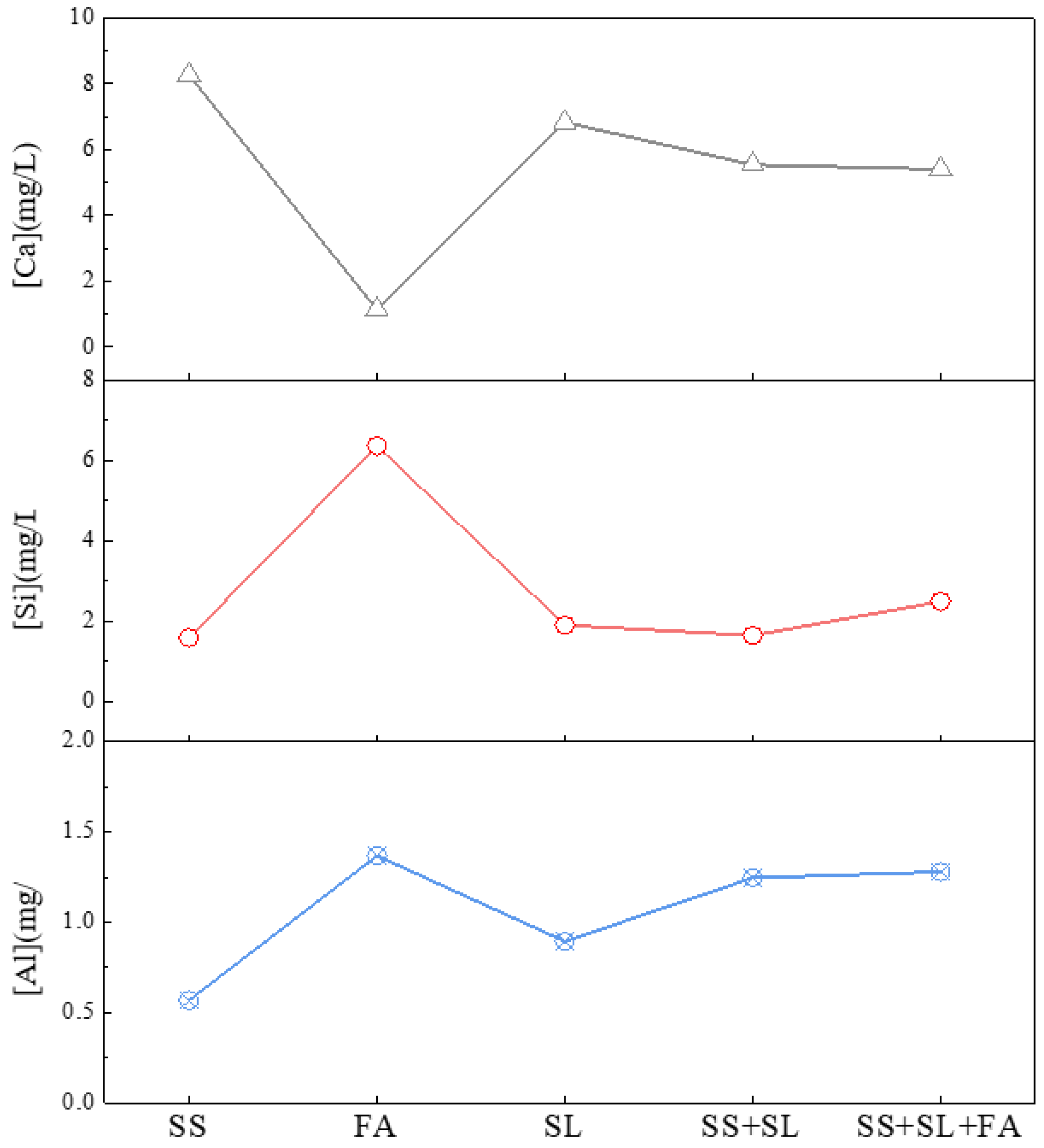 Buildings 14 01044 g014 Buildings 14 01044 g014