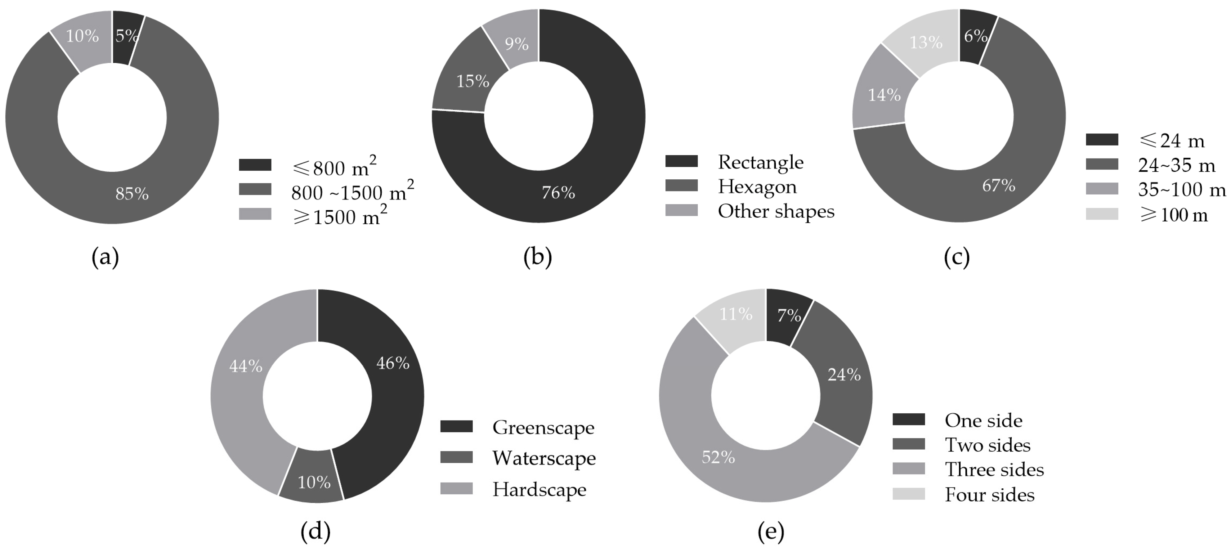 Buildings 14 01047 g002