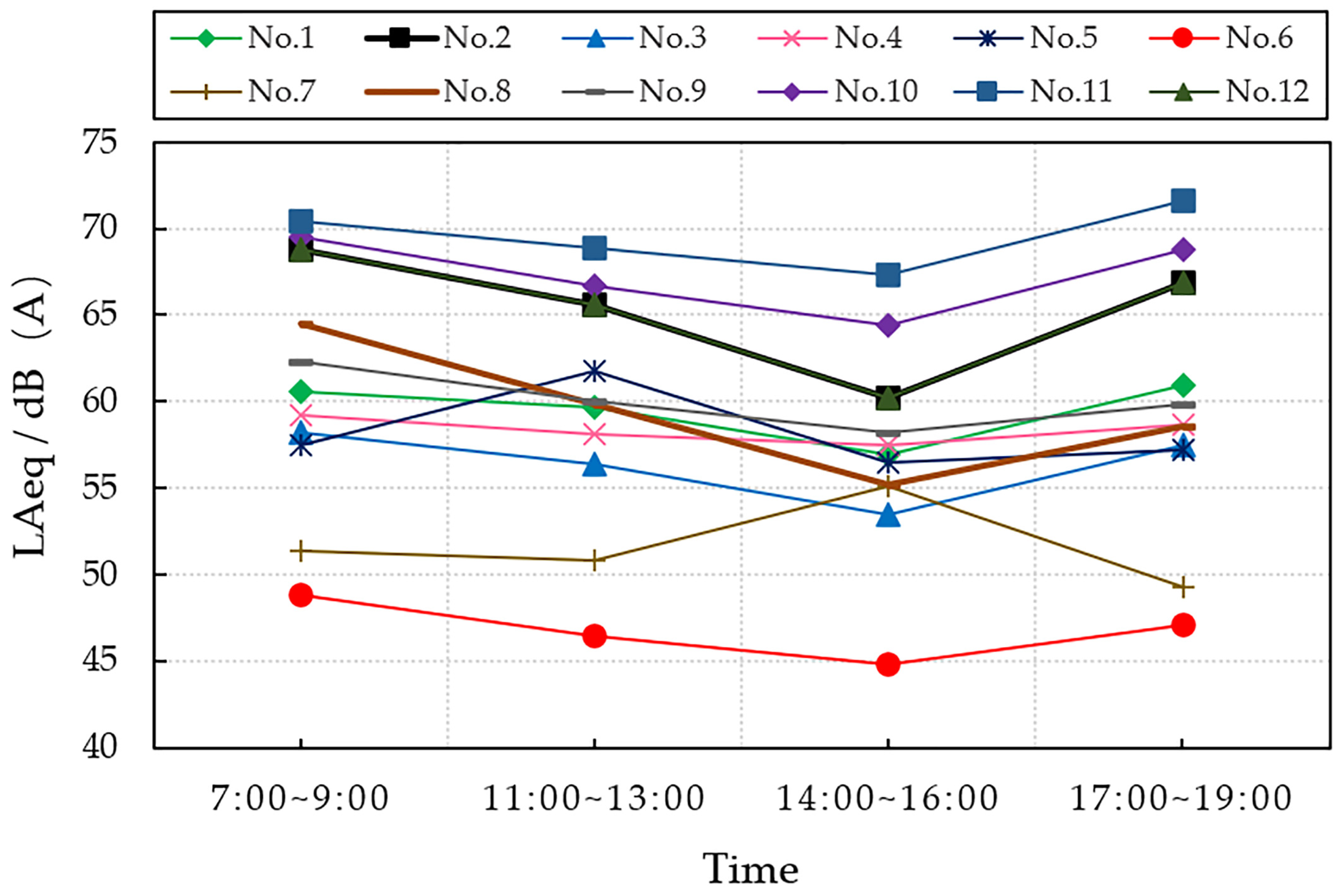 Buildings 14 01047 g004
