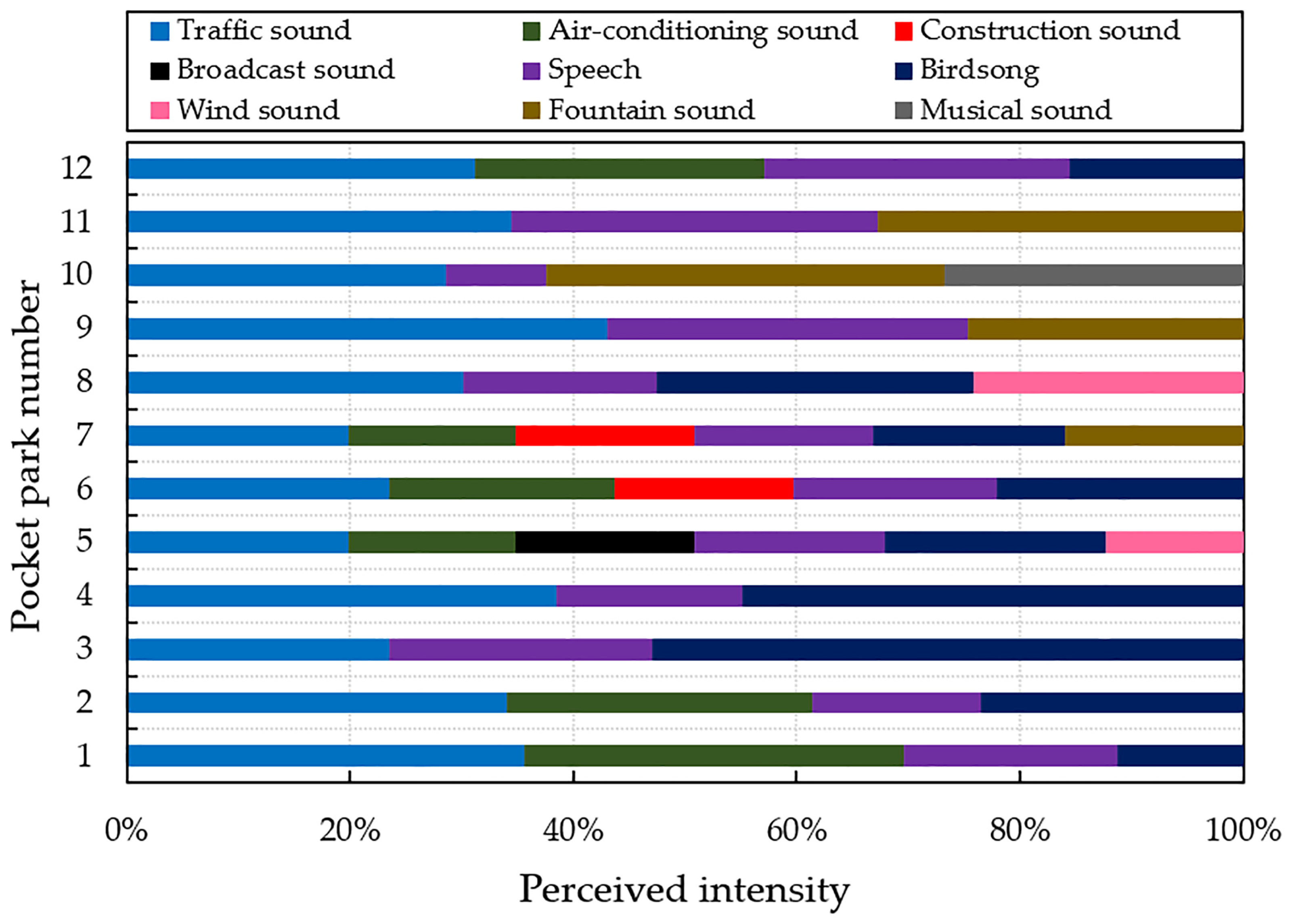 Buildings 14 01047 g005