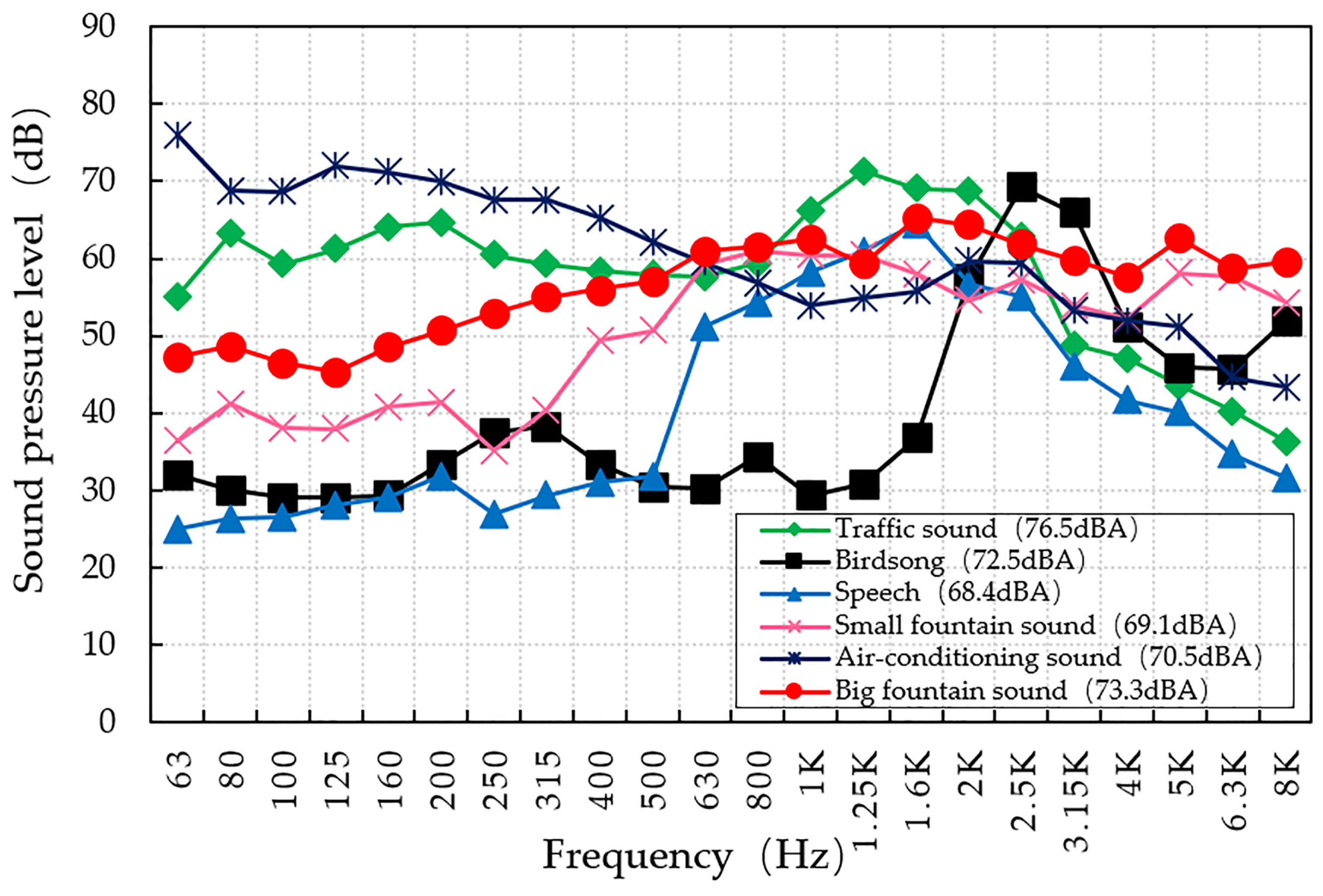 Buildings 14 01047 g006