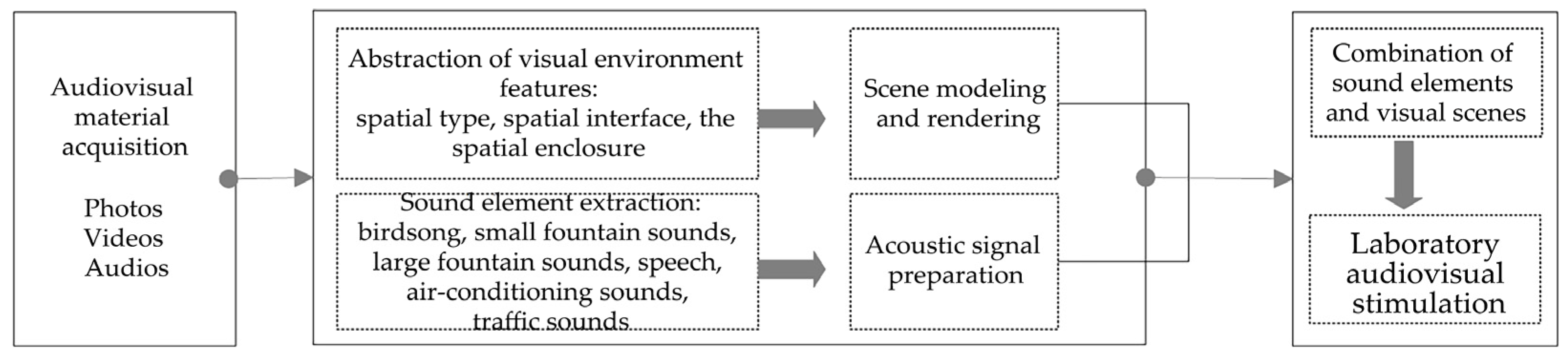 Buildings 14 01047 g008