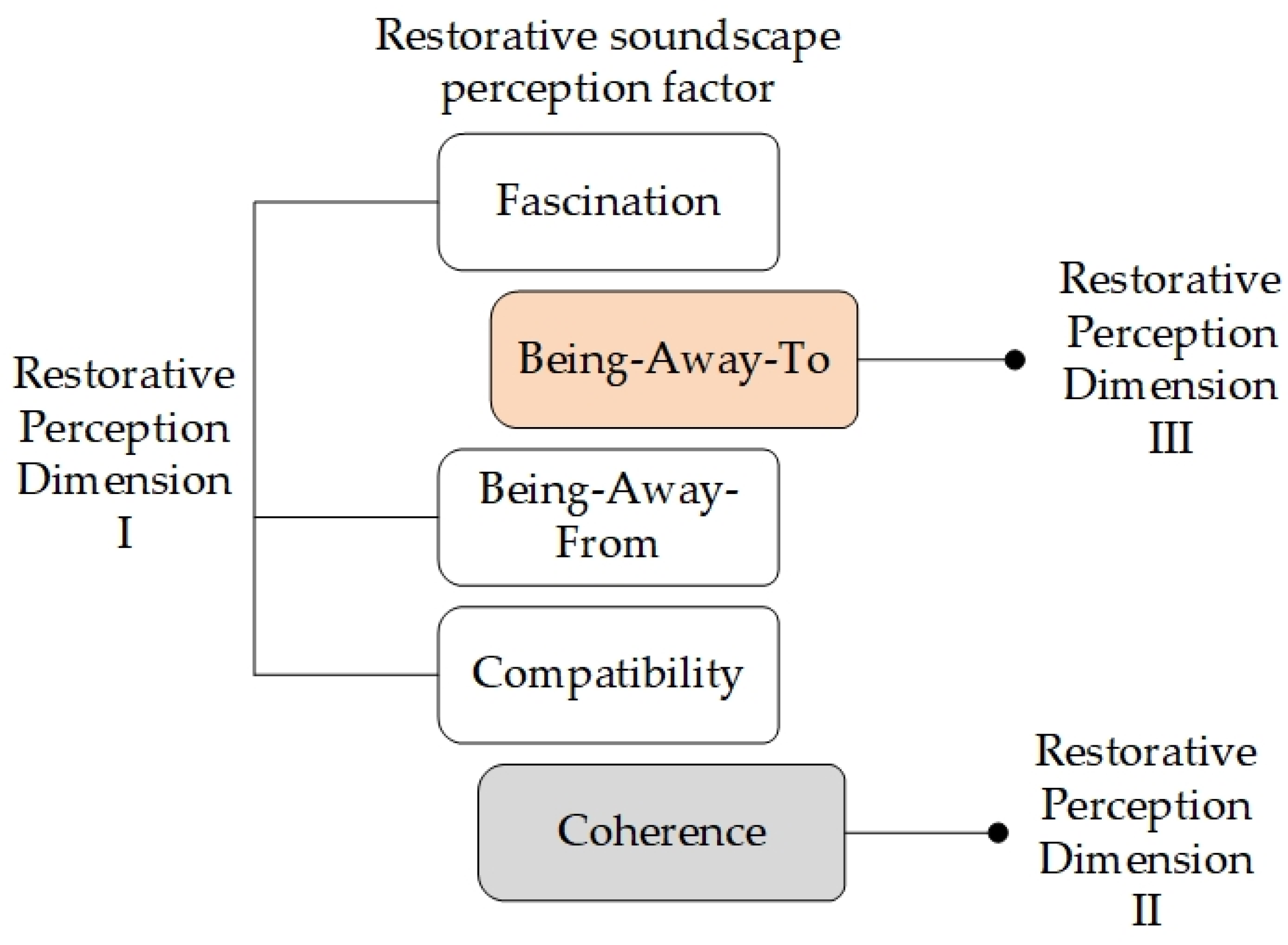 Buildings 14 01047 g011
