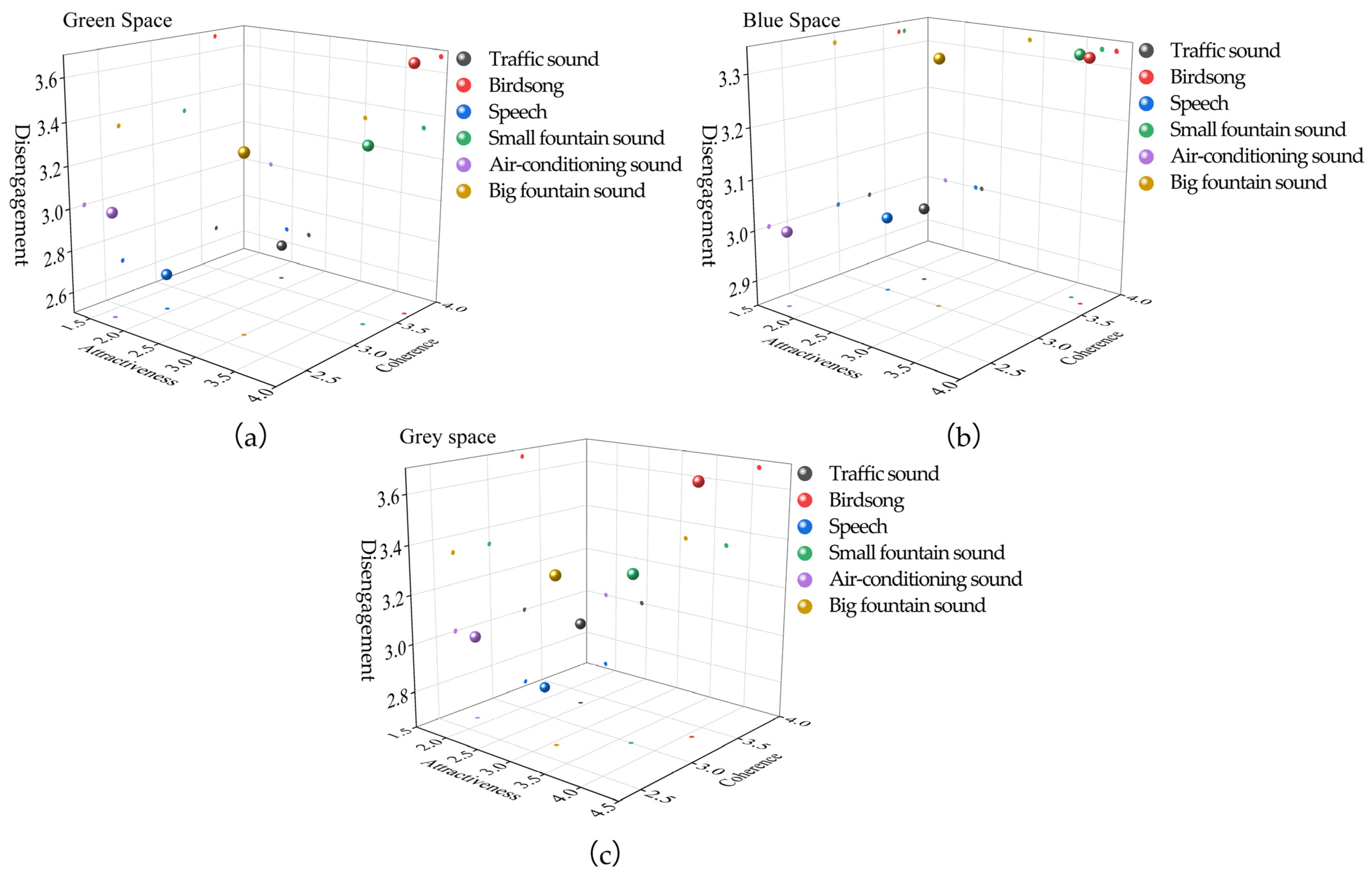 Buildings 14 01047 g013