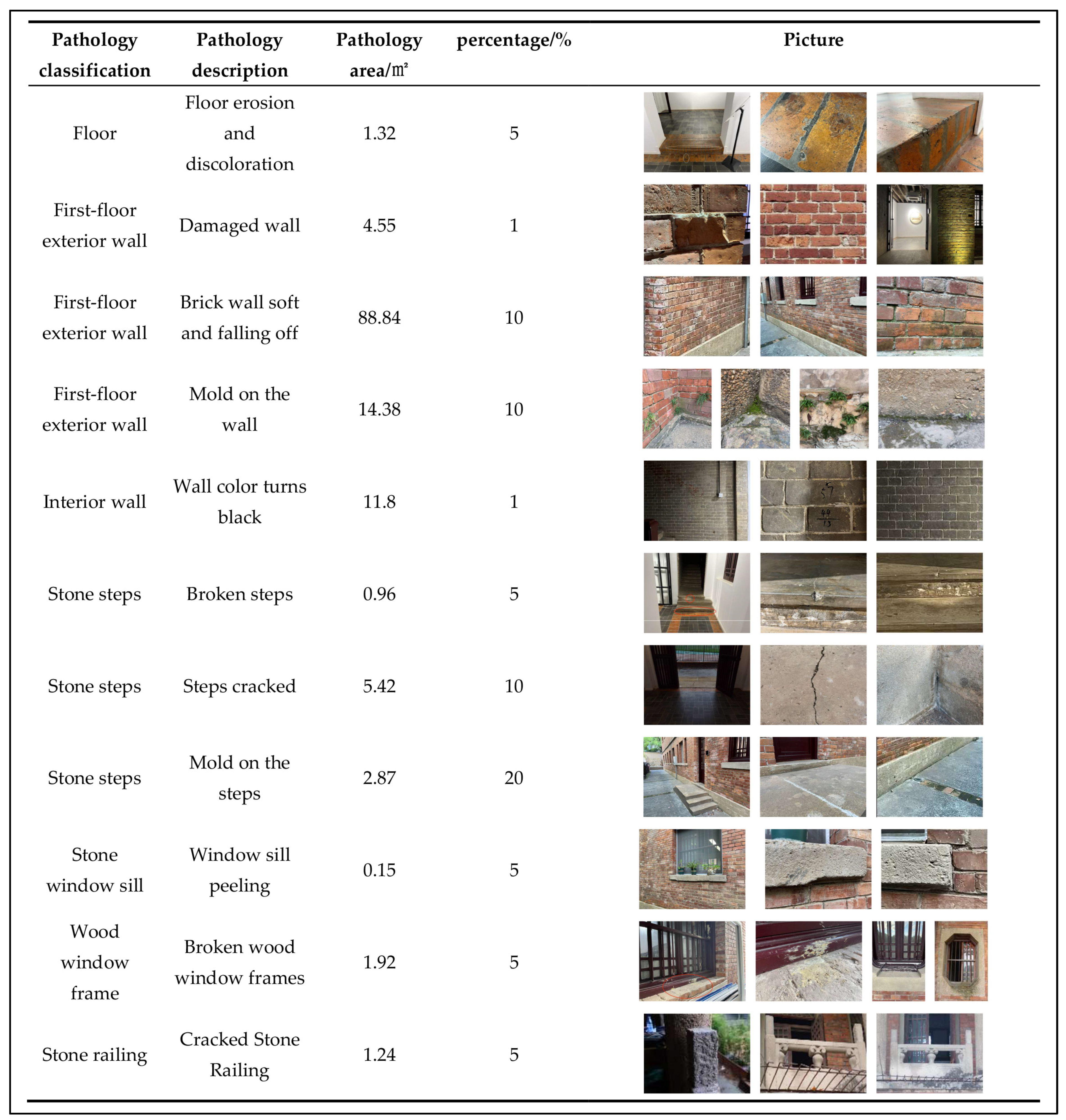 Buildings 14 01048 g015 Buildings 14 01048 g015