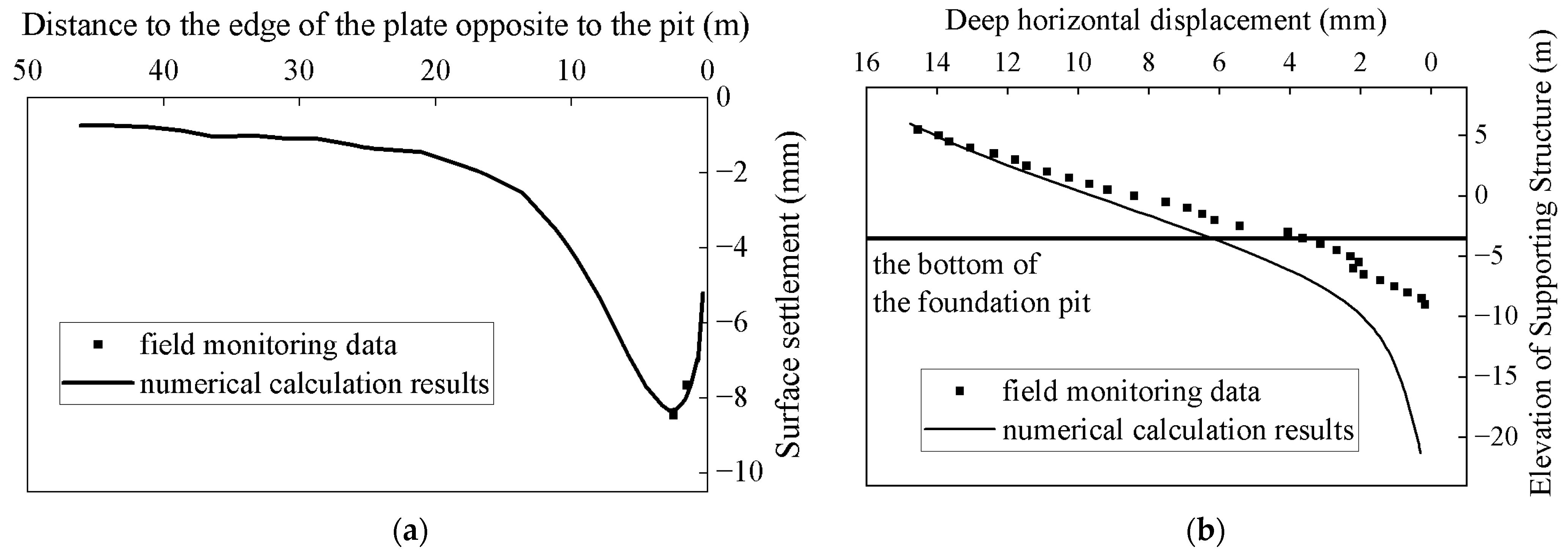 Buildings 14 01049 g007