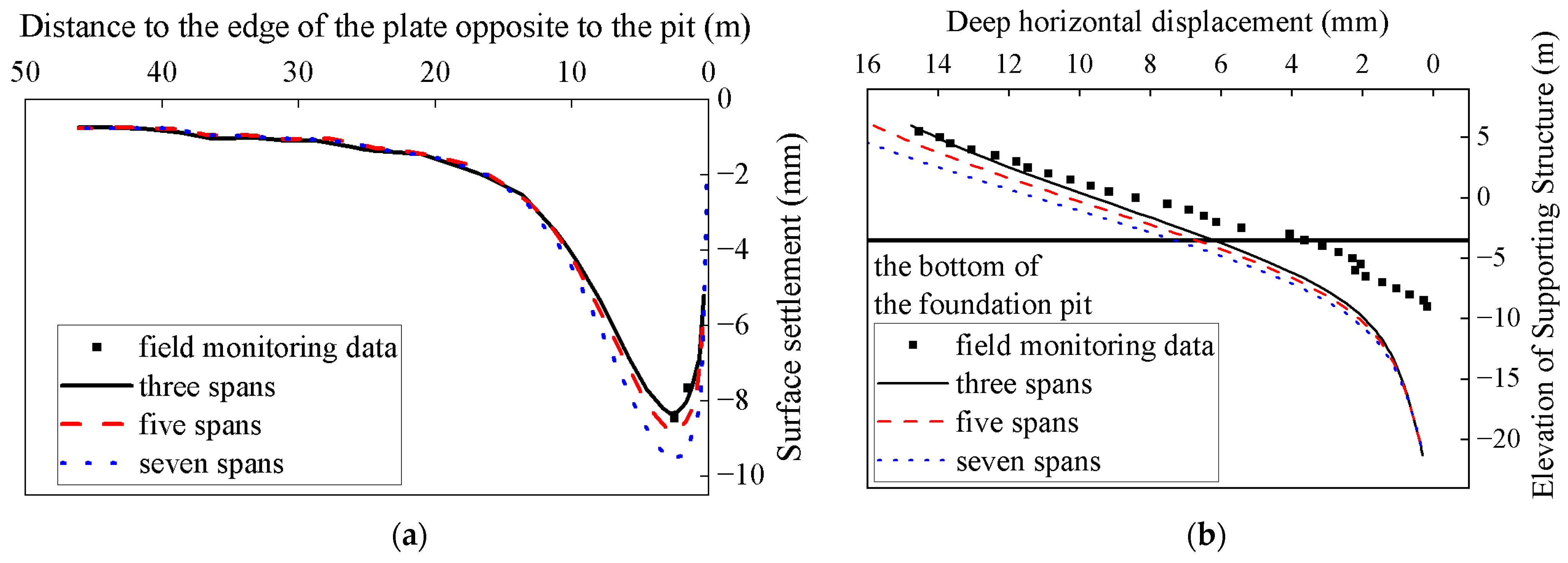 Buildings 14 01049 g008