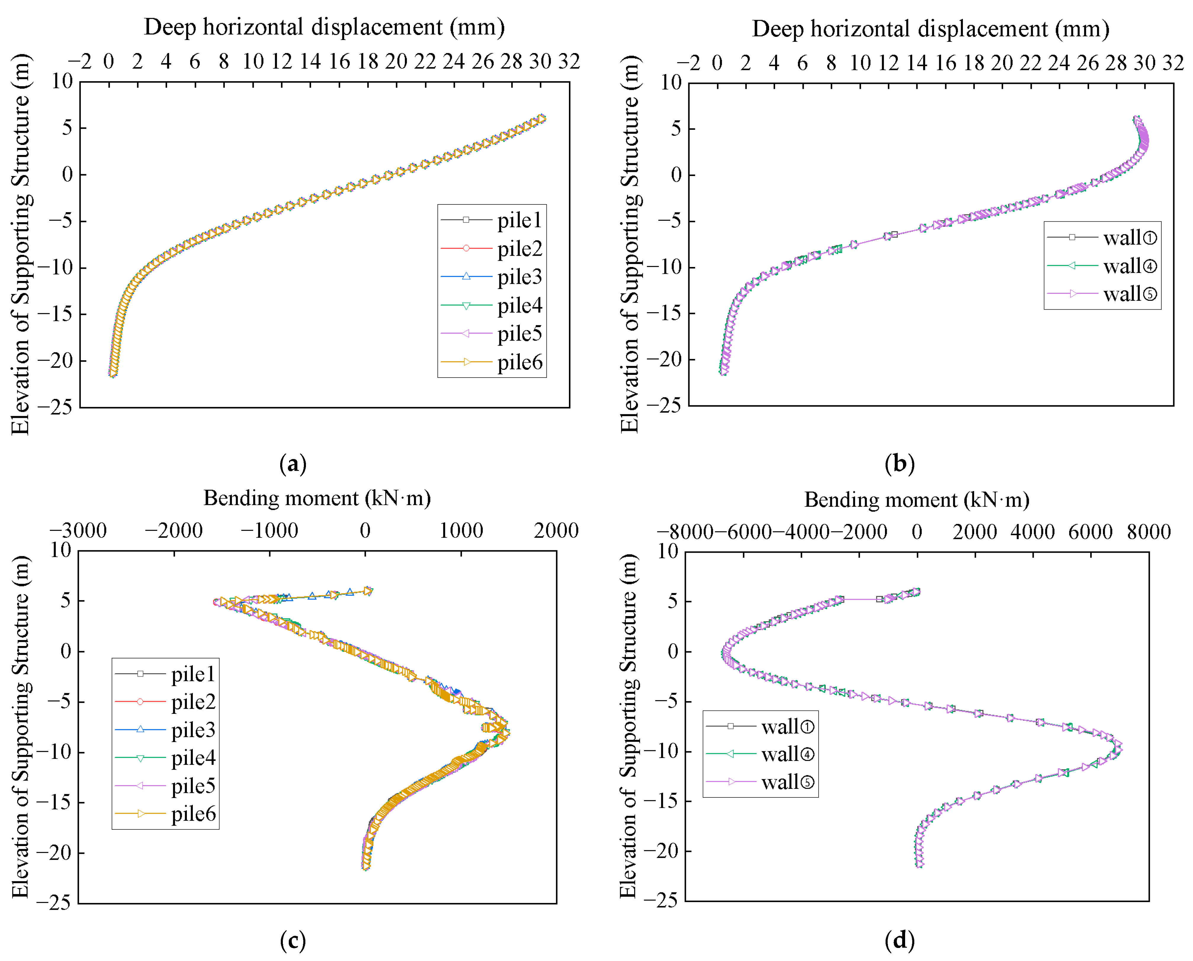 Buildings 14 01049 g010