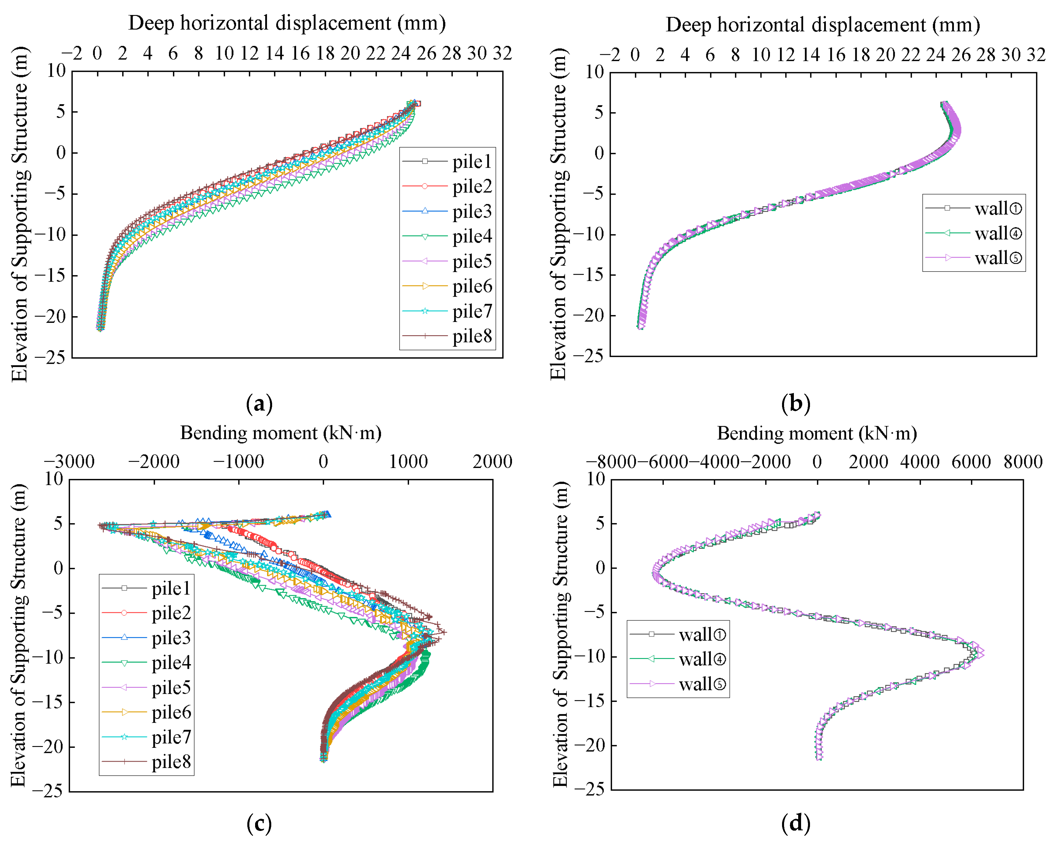 Buildings 14 01049 g012