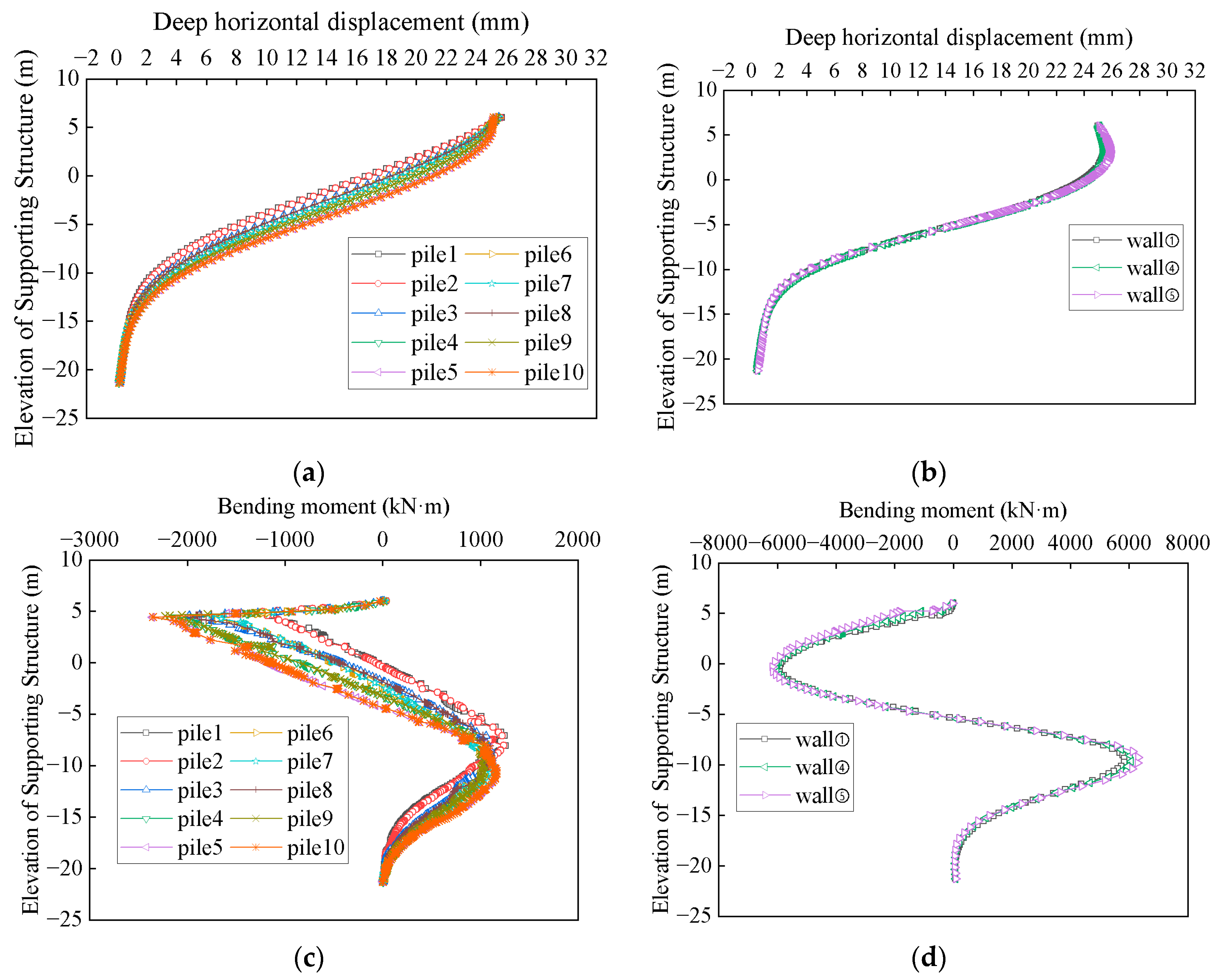 Buildings 14 01049 g013