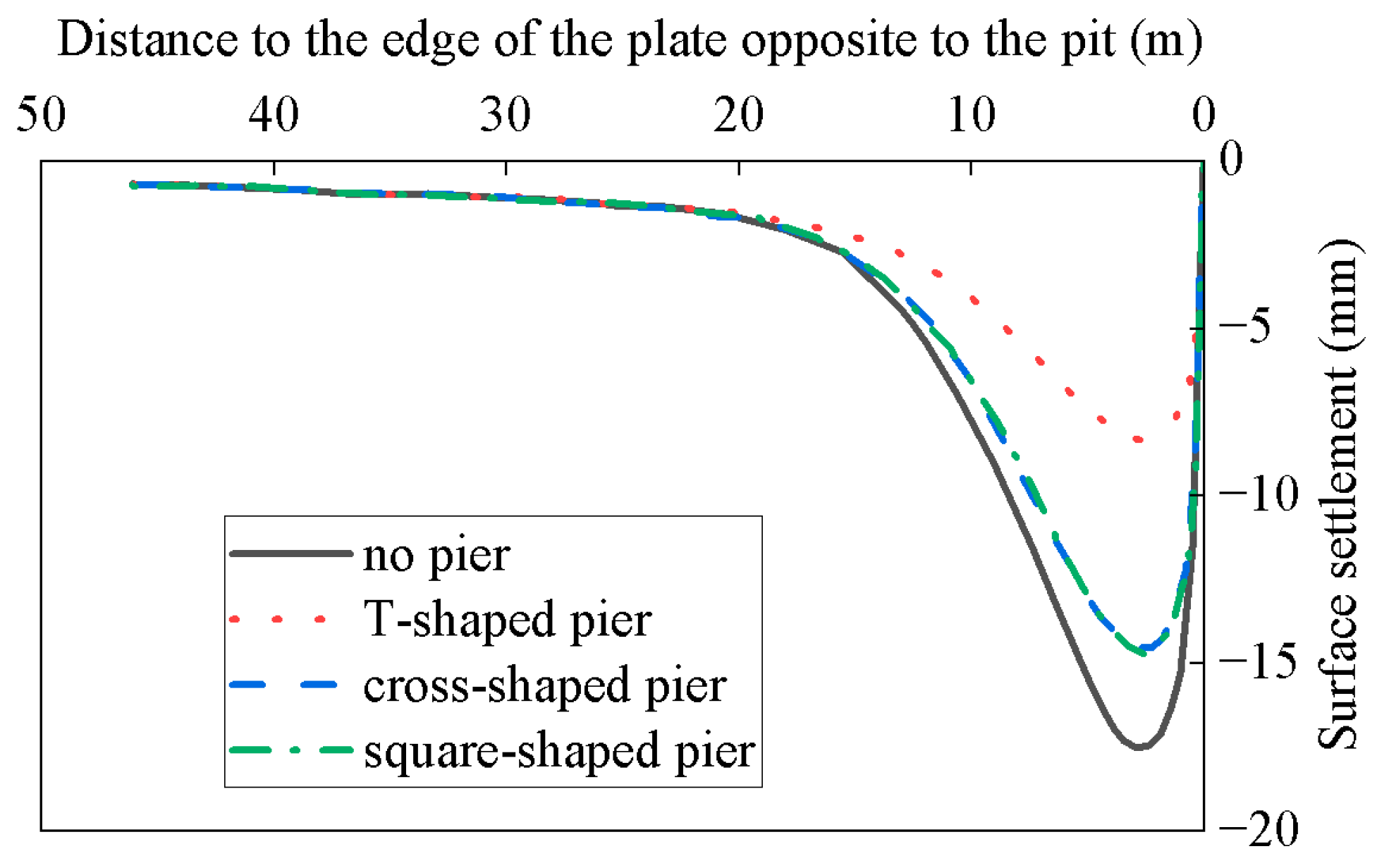 Buildings 14 01049 g014