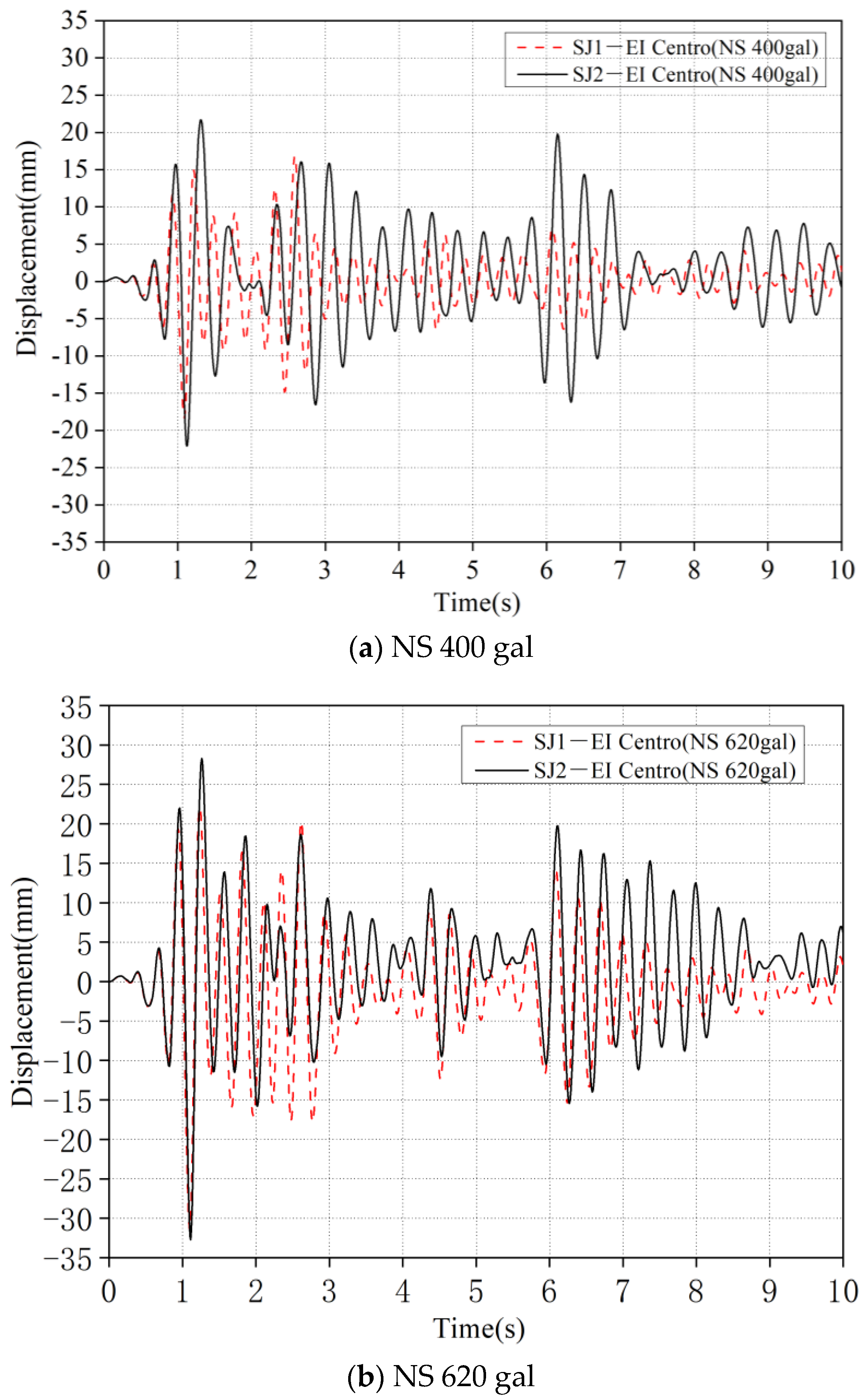 Buildings 14 01050 g014