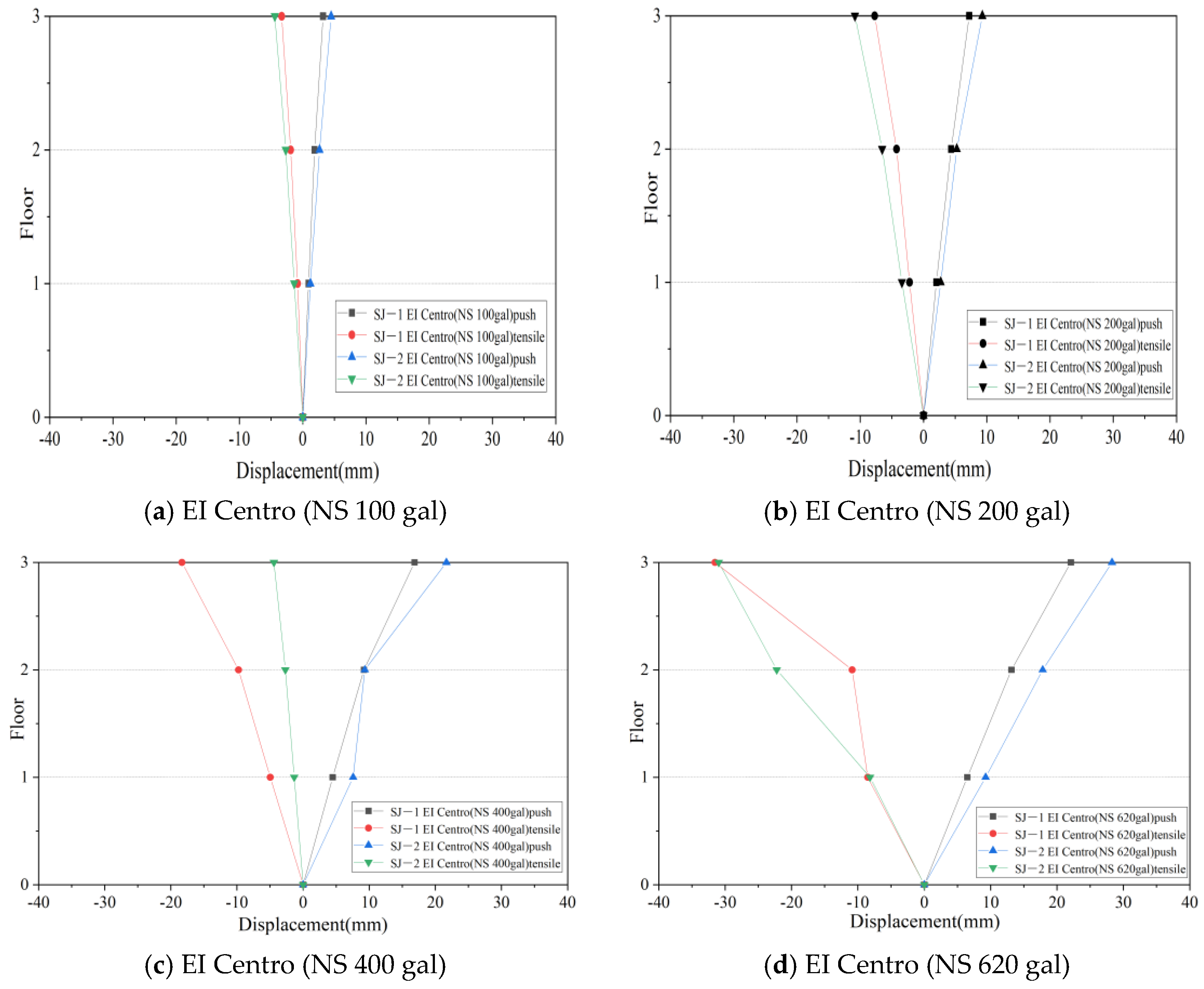 Buildings 14 01050 g015