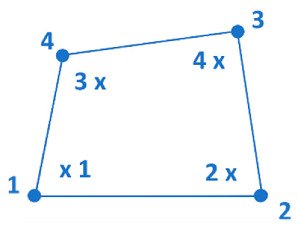 Buildings 14 01051 g005