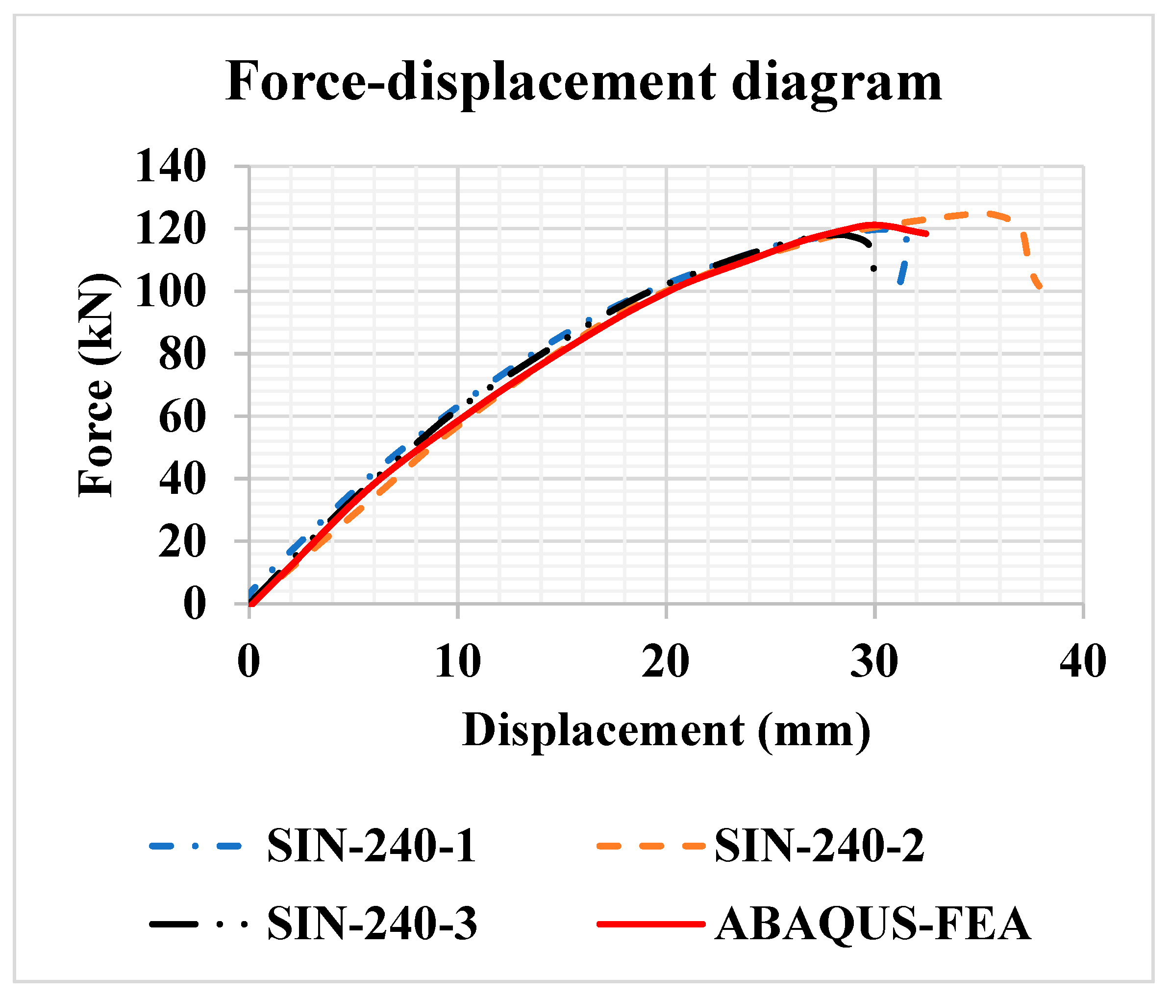 Buildings 14 01051 g008