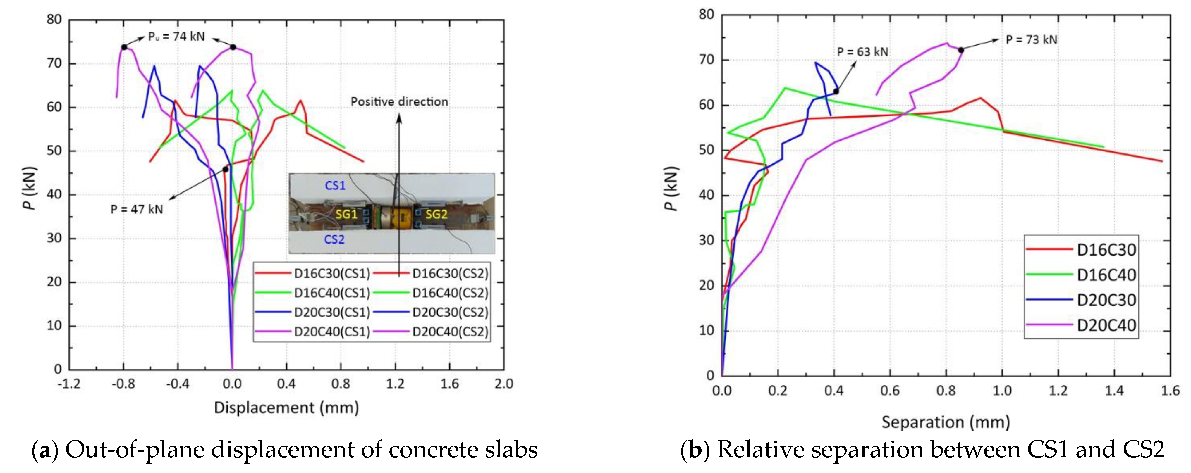 Buildings 14 01052 g010