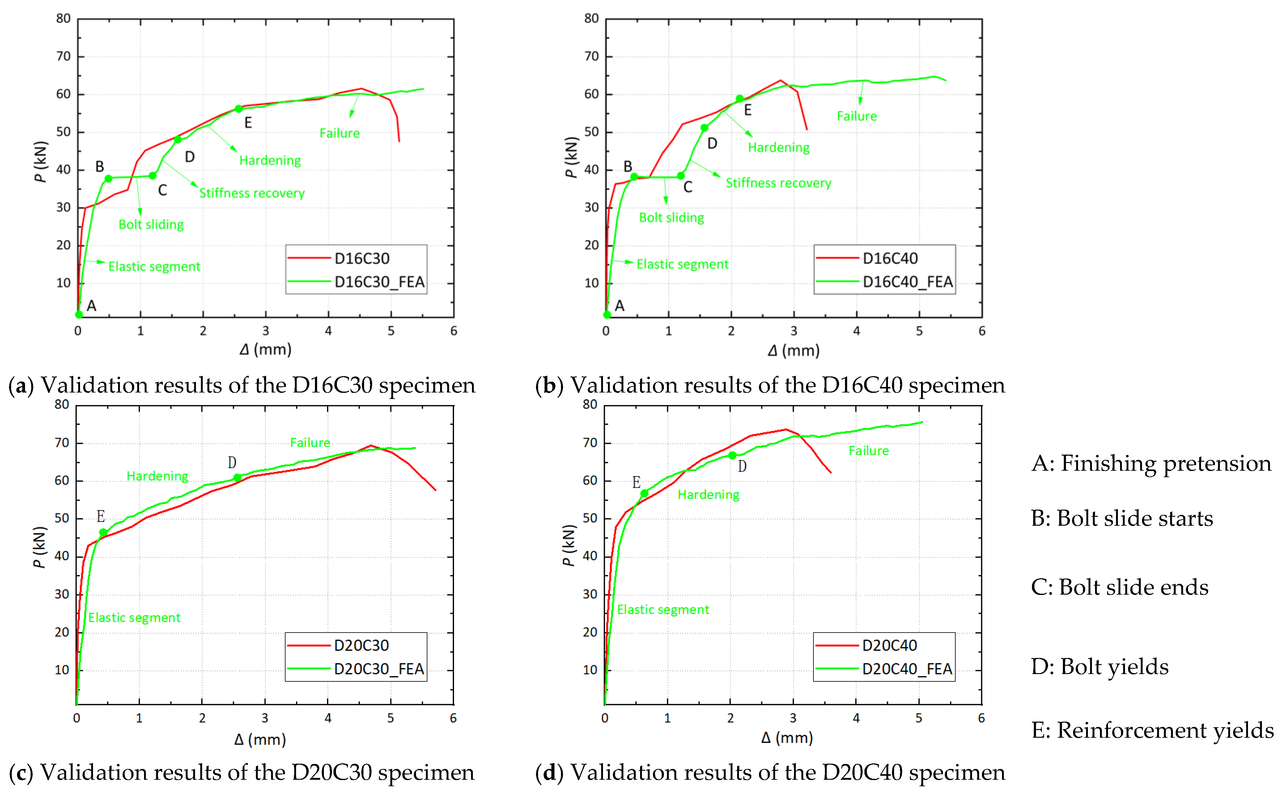 Buildings 14 01052 g013