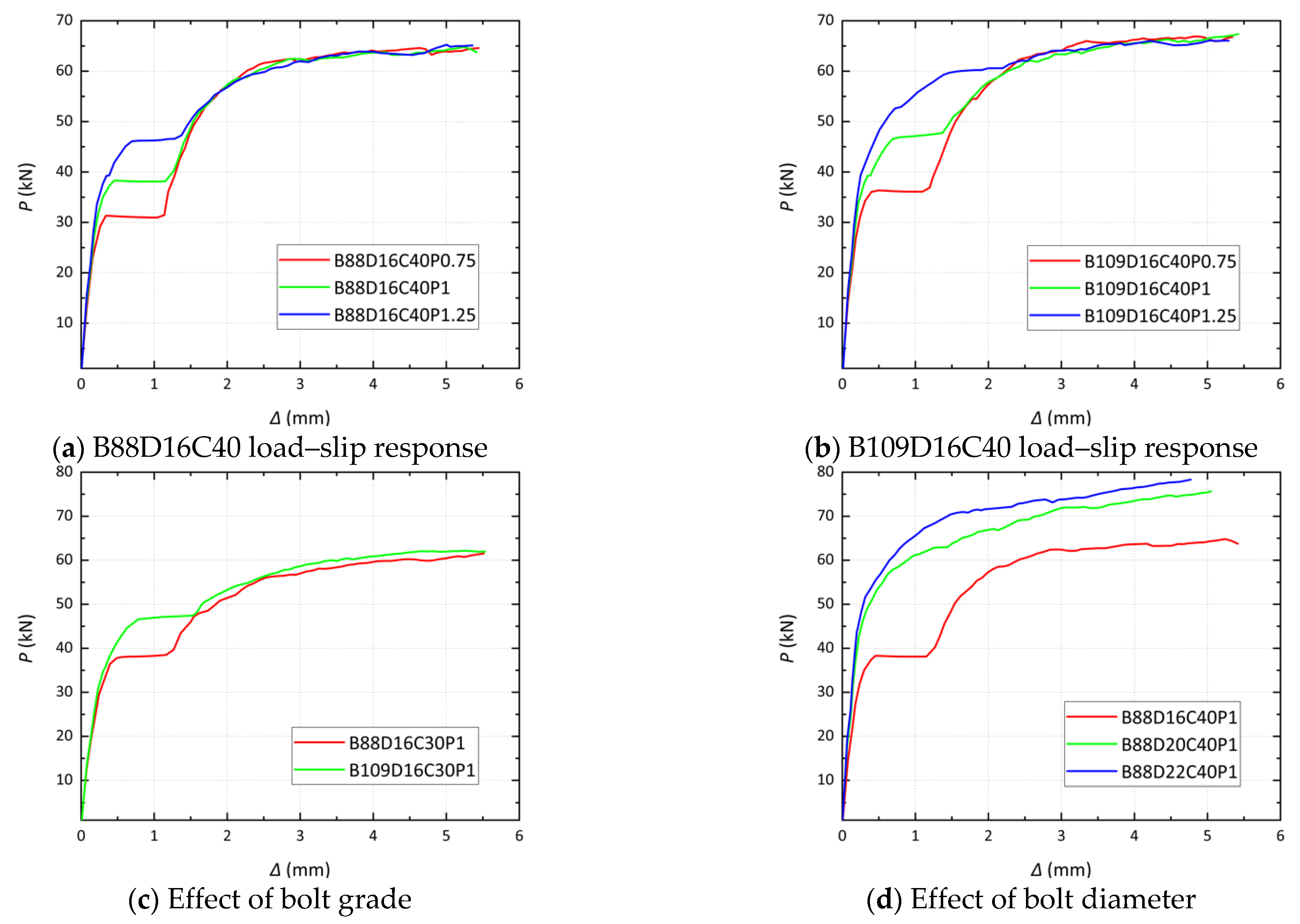 Buildings 14 01052 g016