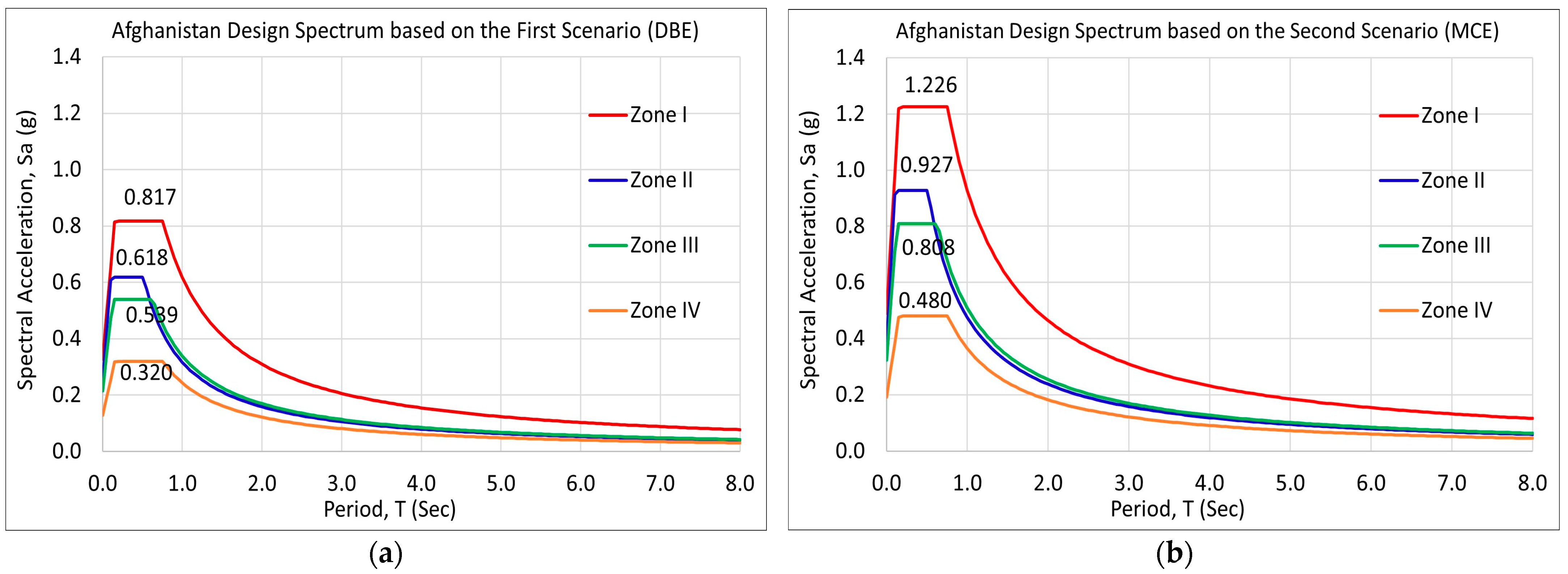 Buildings 14 01054 g004