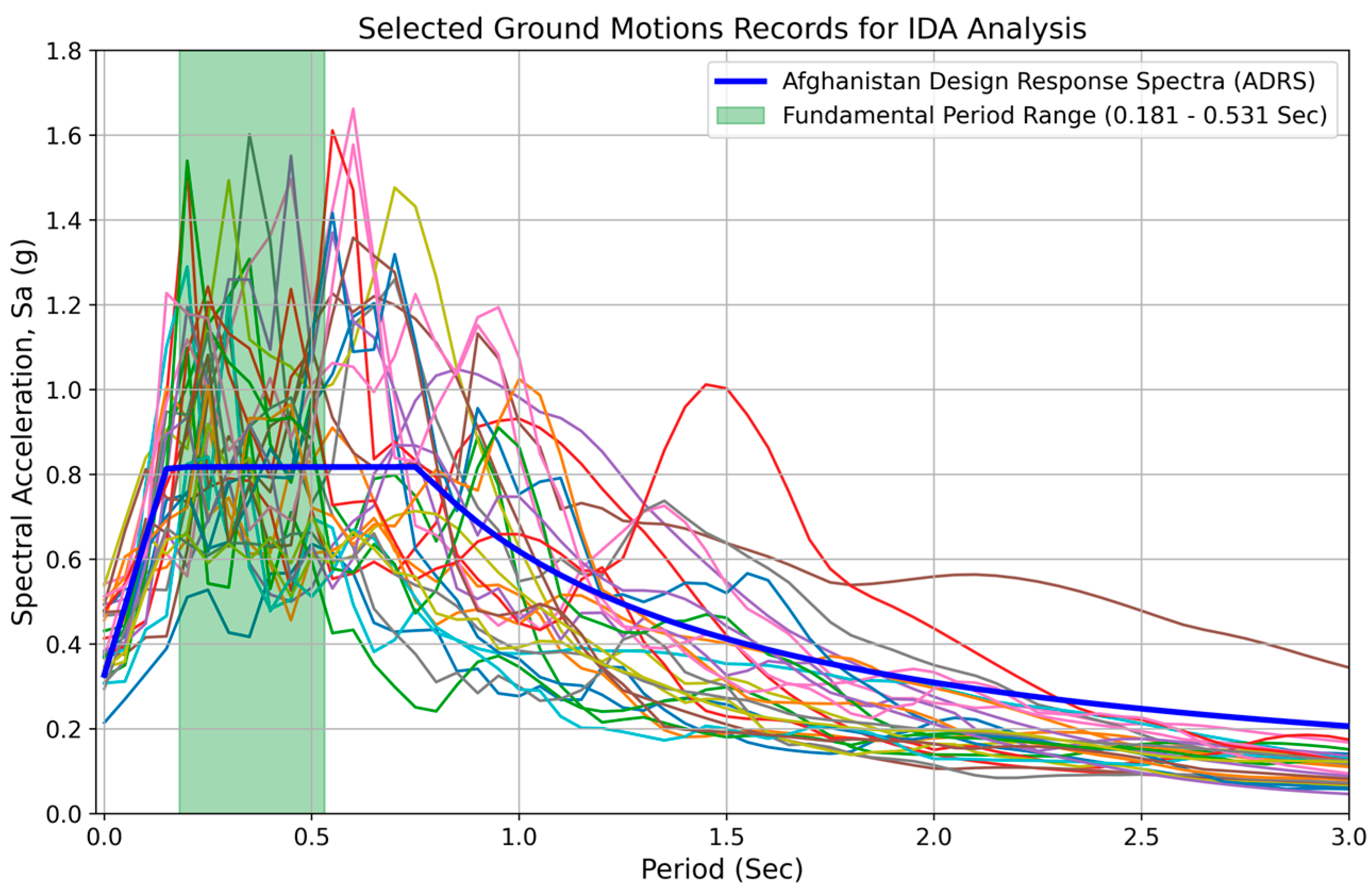 Buildings 14 01054 g006
