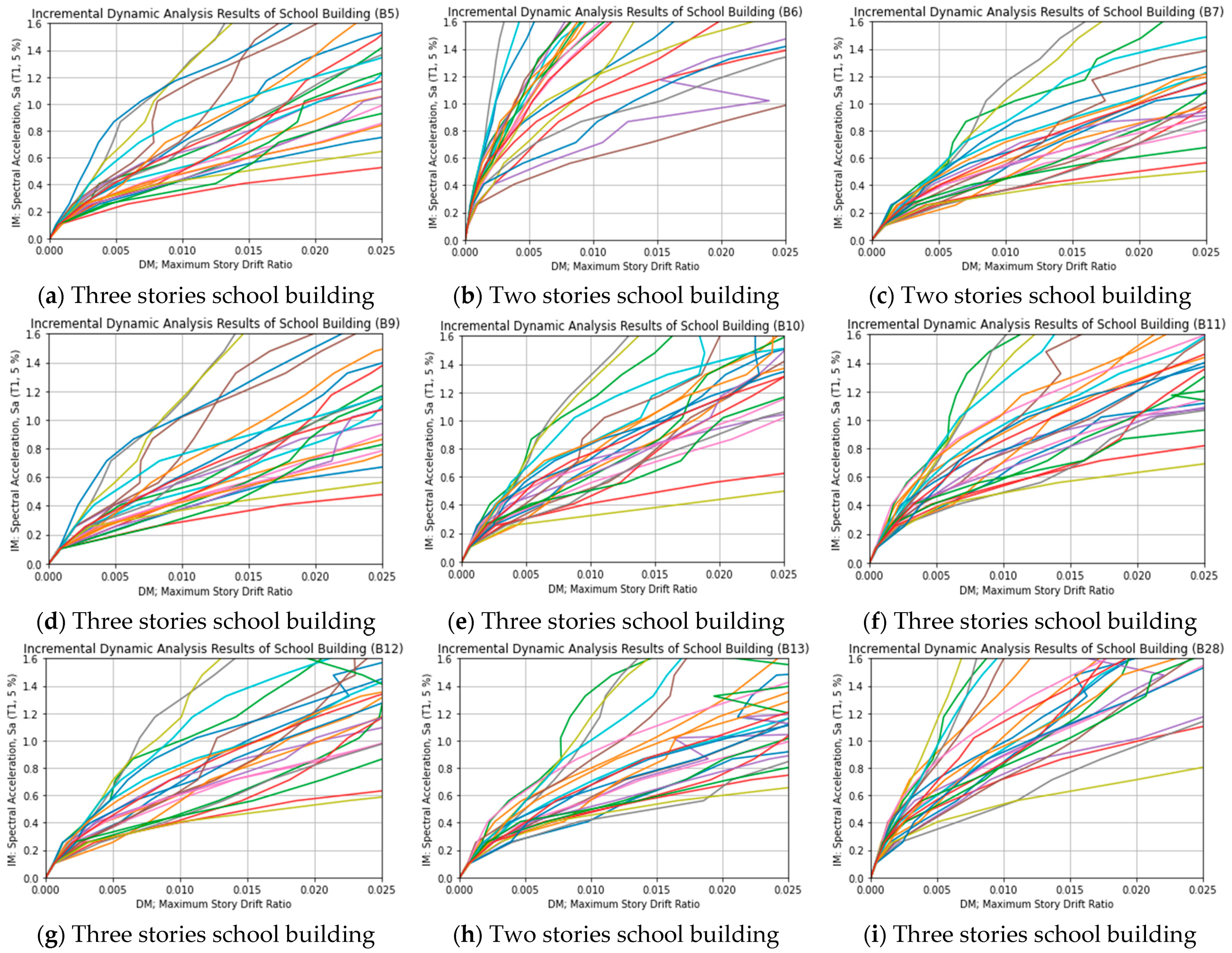 Buildings 14 01054 g007a