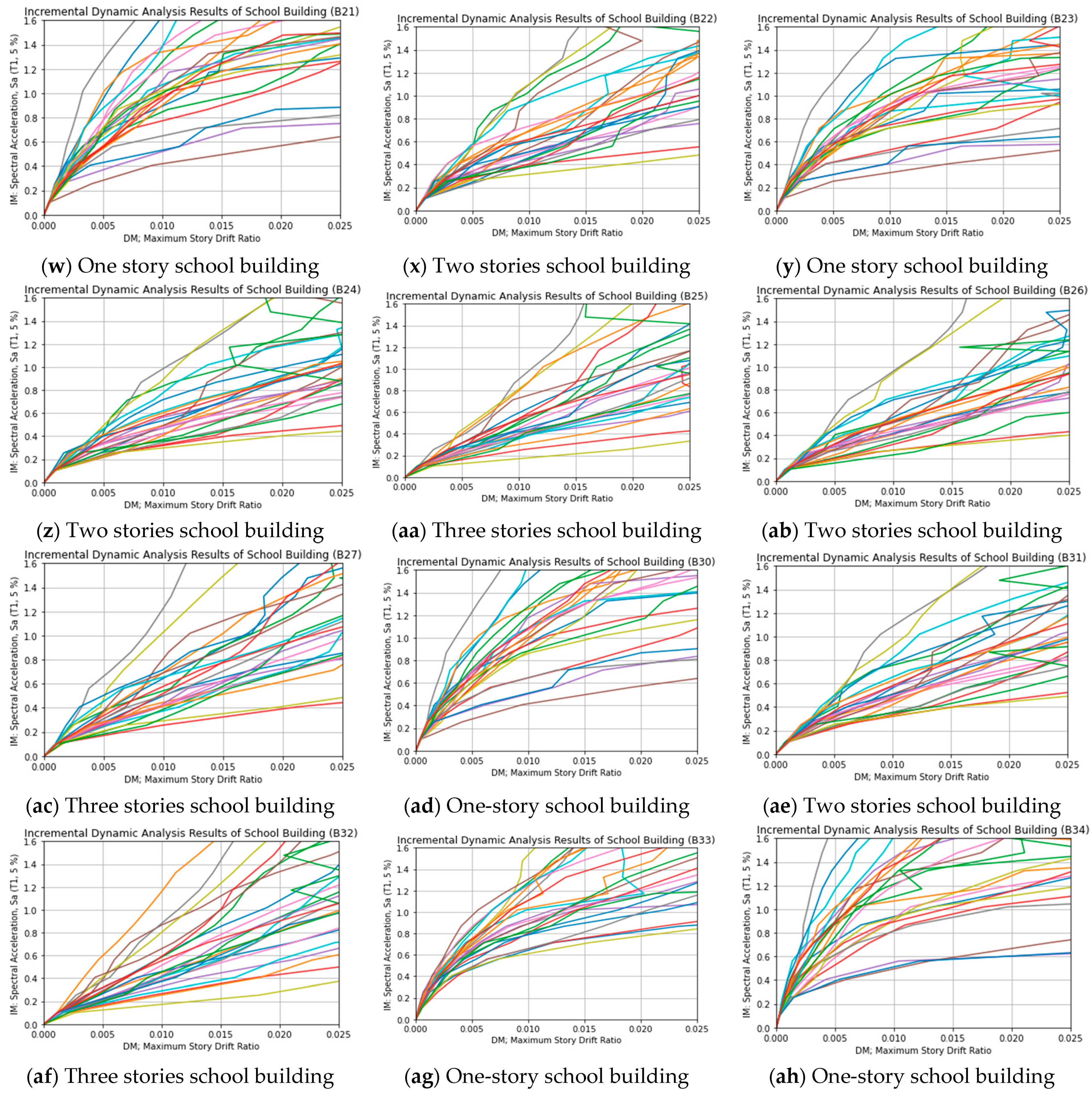 Buildings 14 01054 g007c