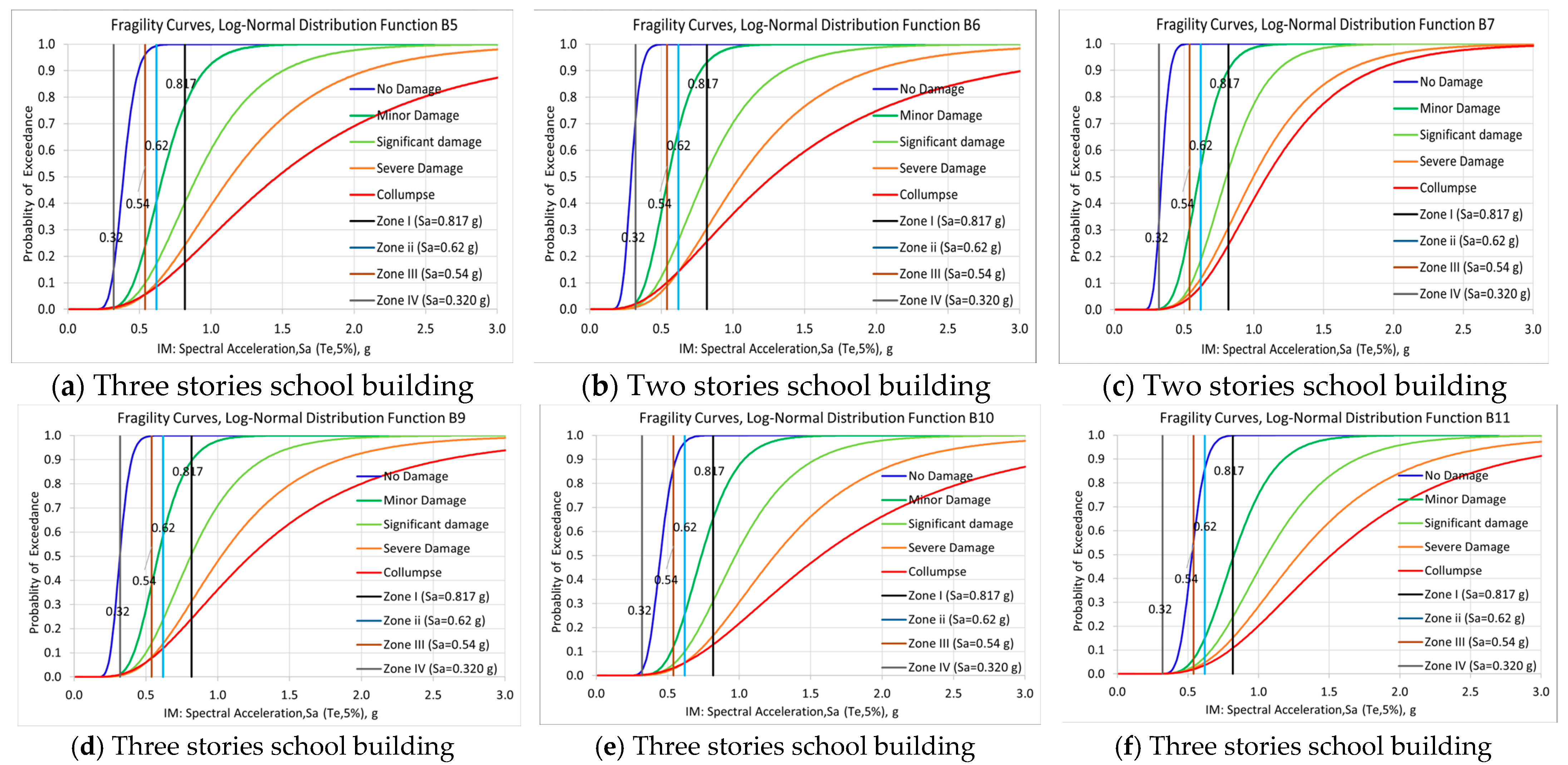Buildings 14 01054 g008a