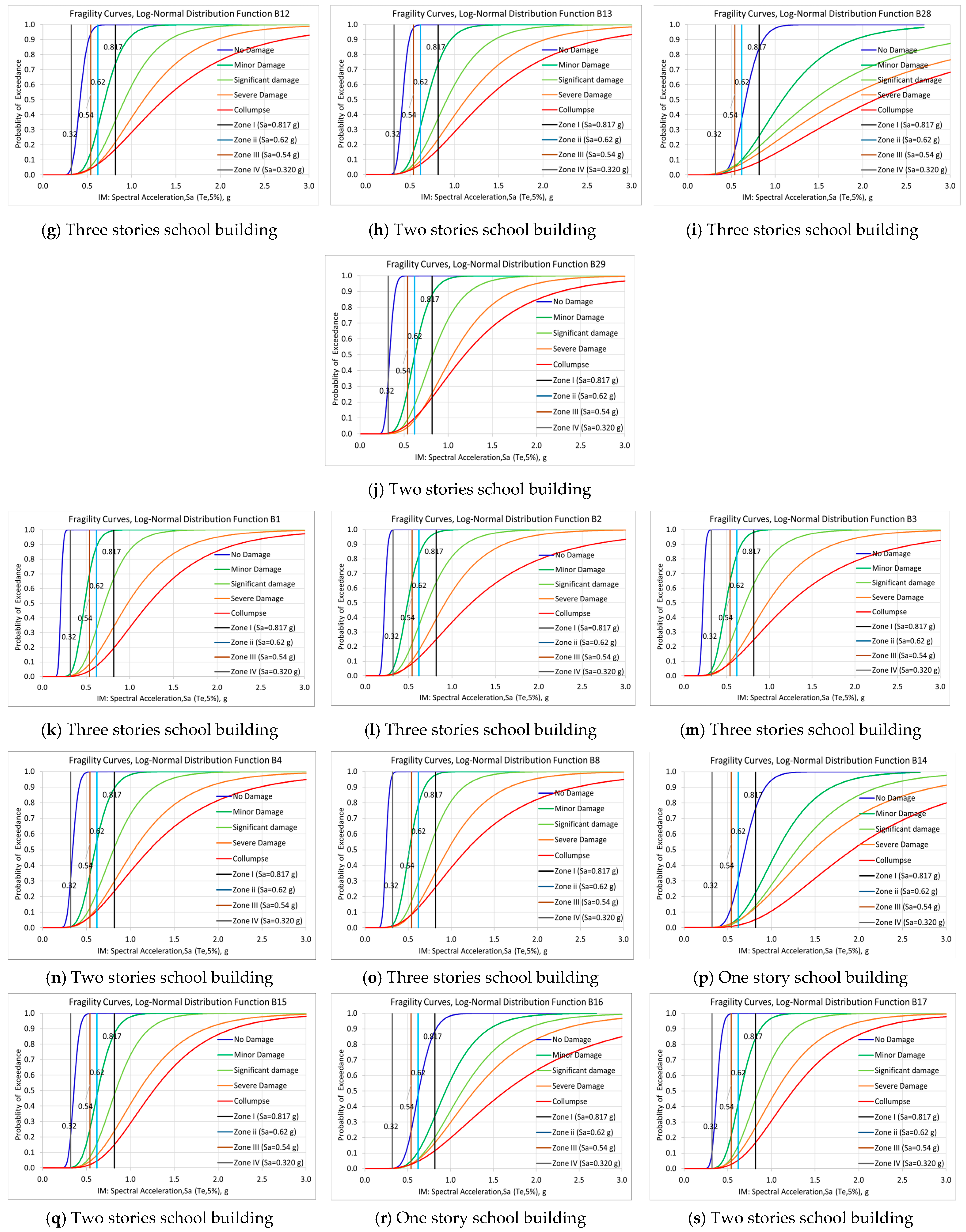 Buildings 14 01054 g008b