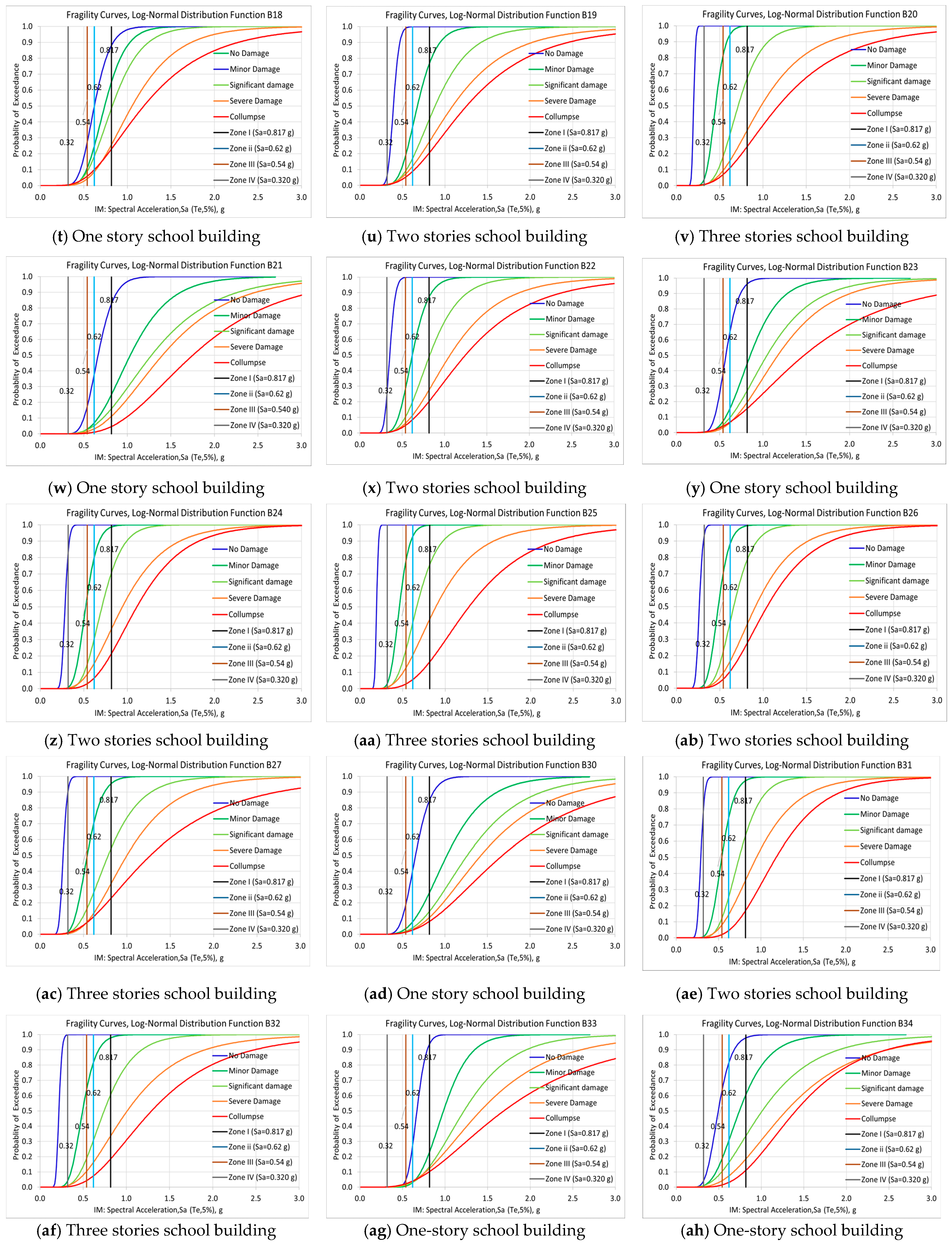 Buildings 14 01054 g008c