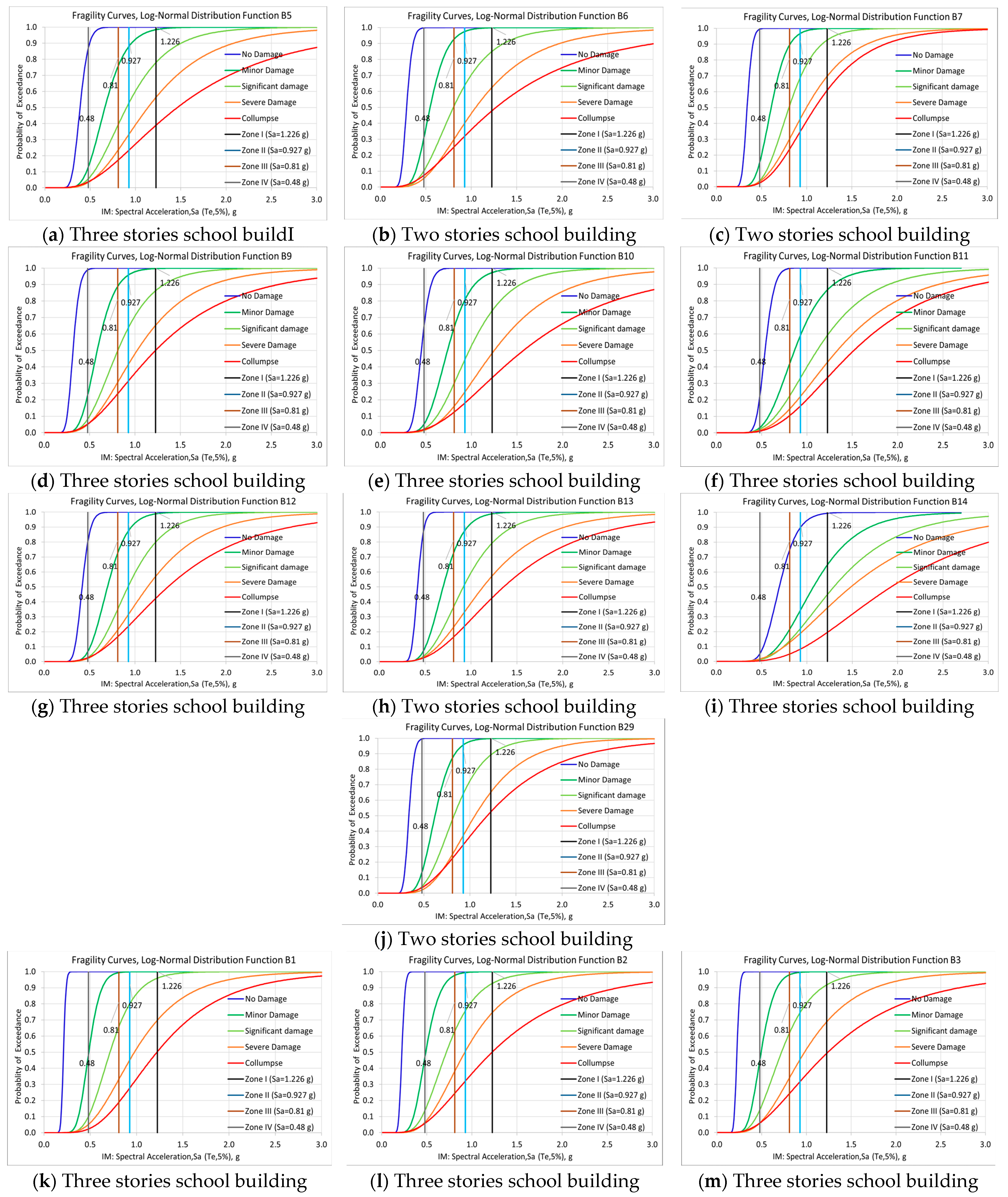 Buildings 14 01054 g009a