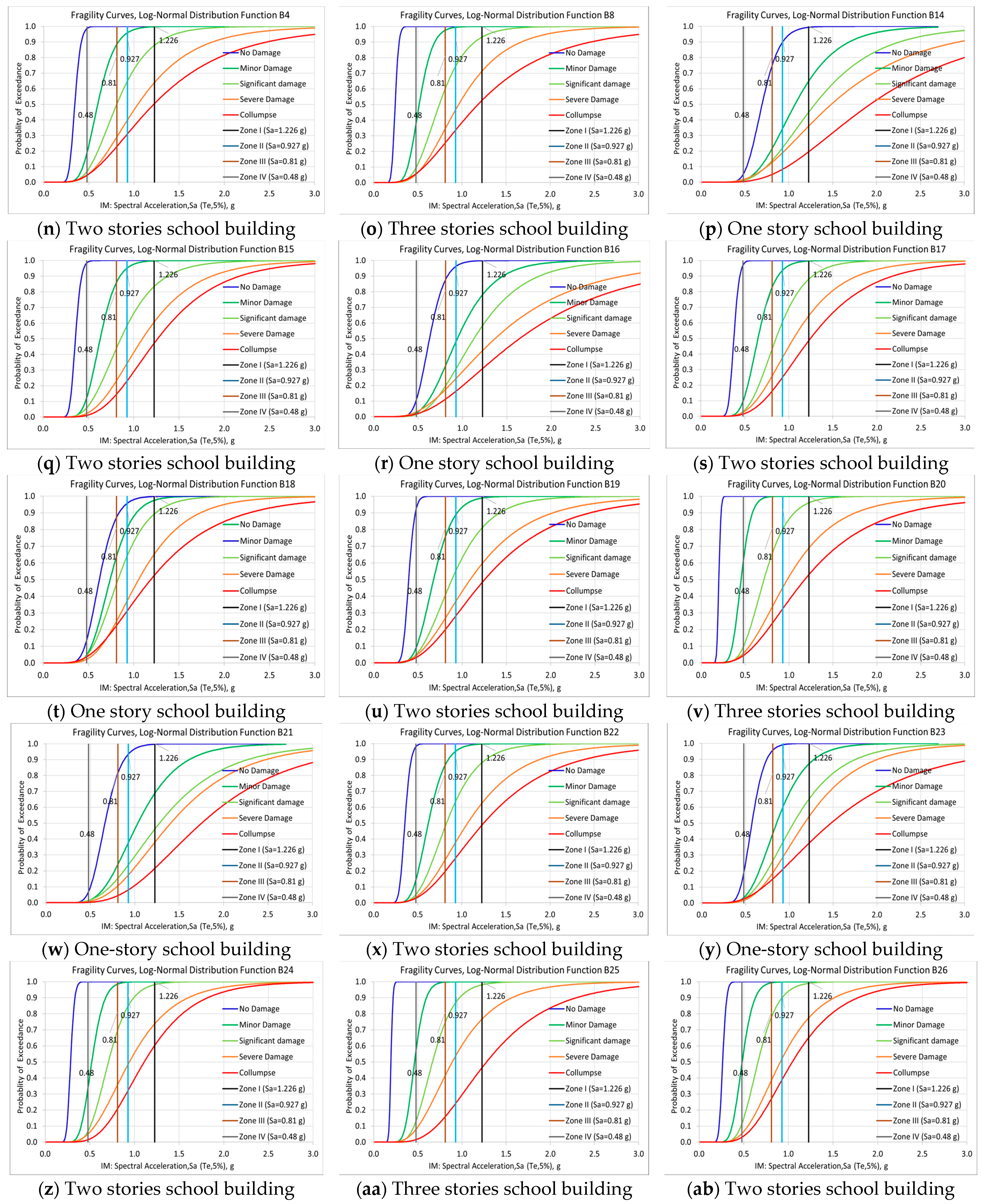 Buildings 14 01054 g009b