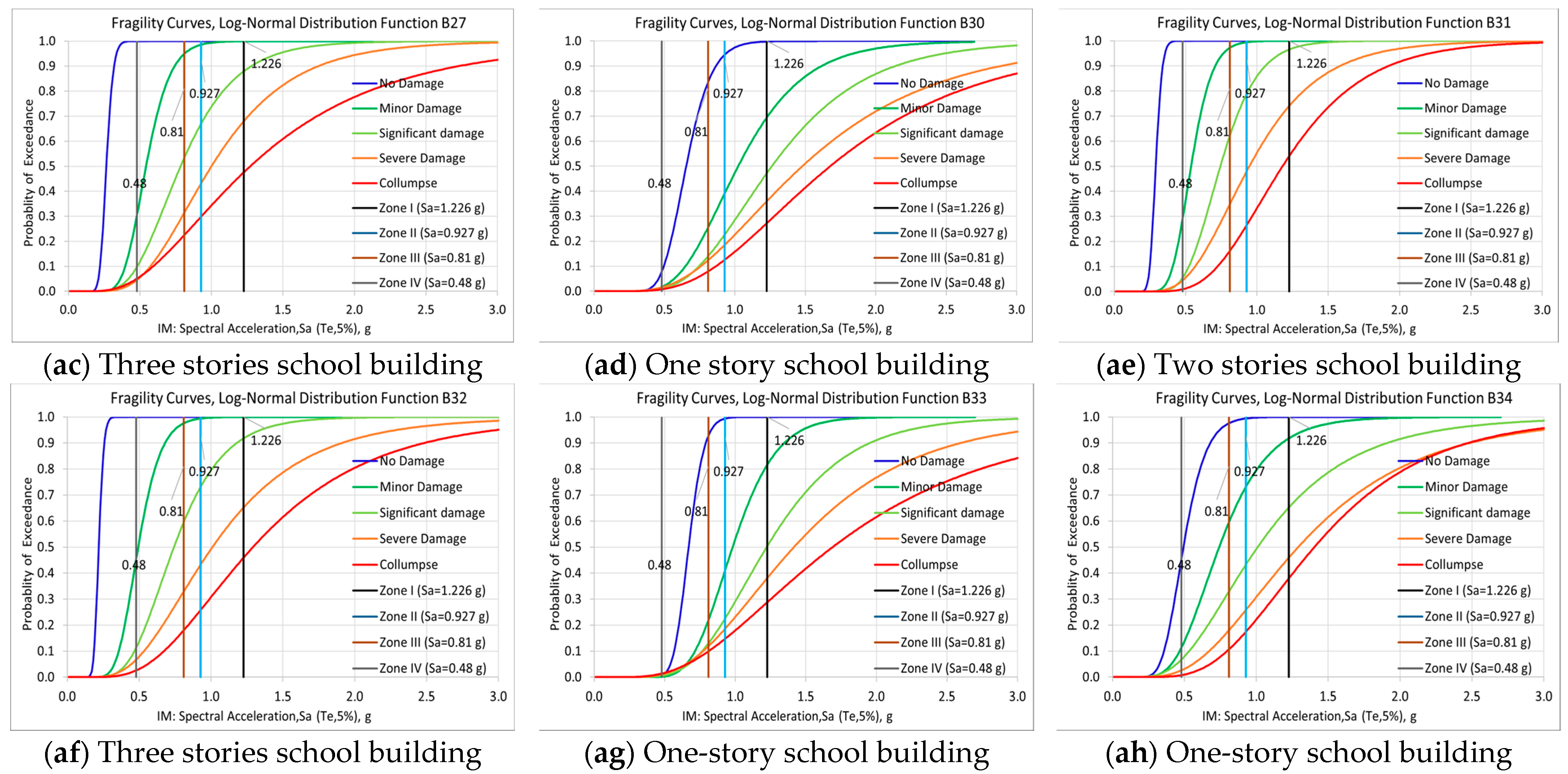 Buildings 14 01054 g009c