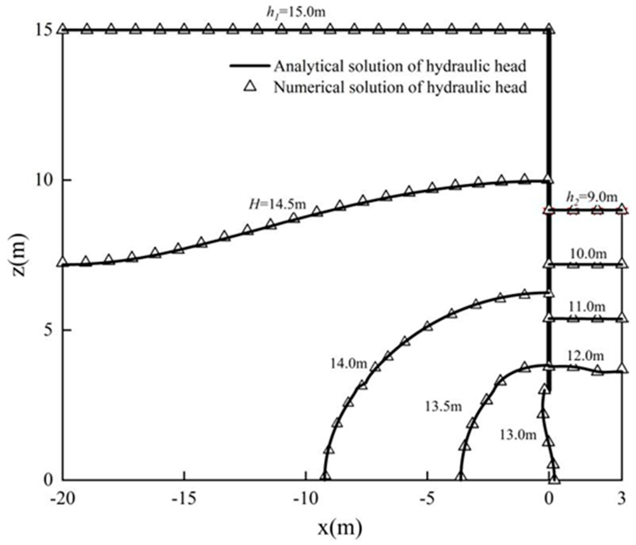 Buildings 14 01055 g003
