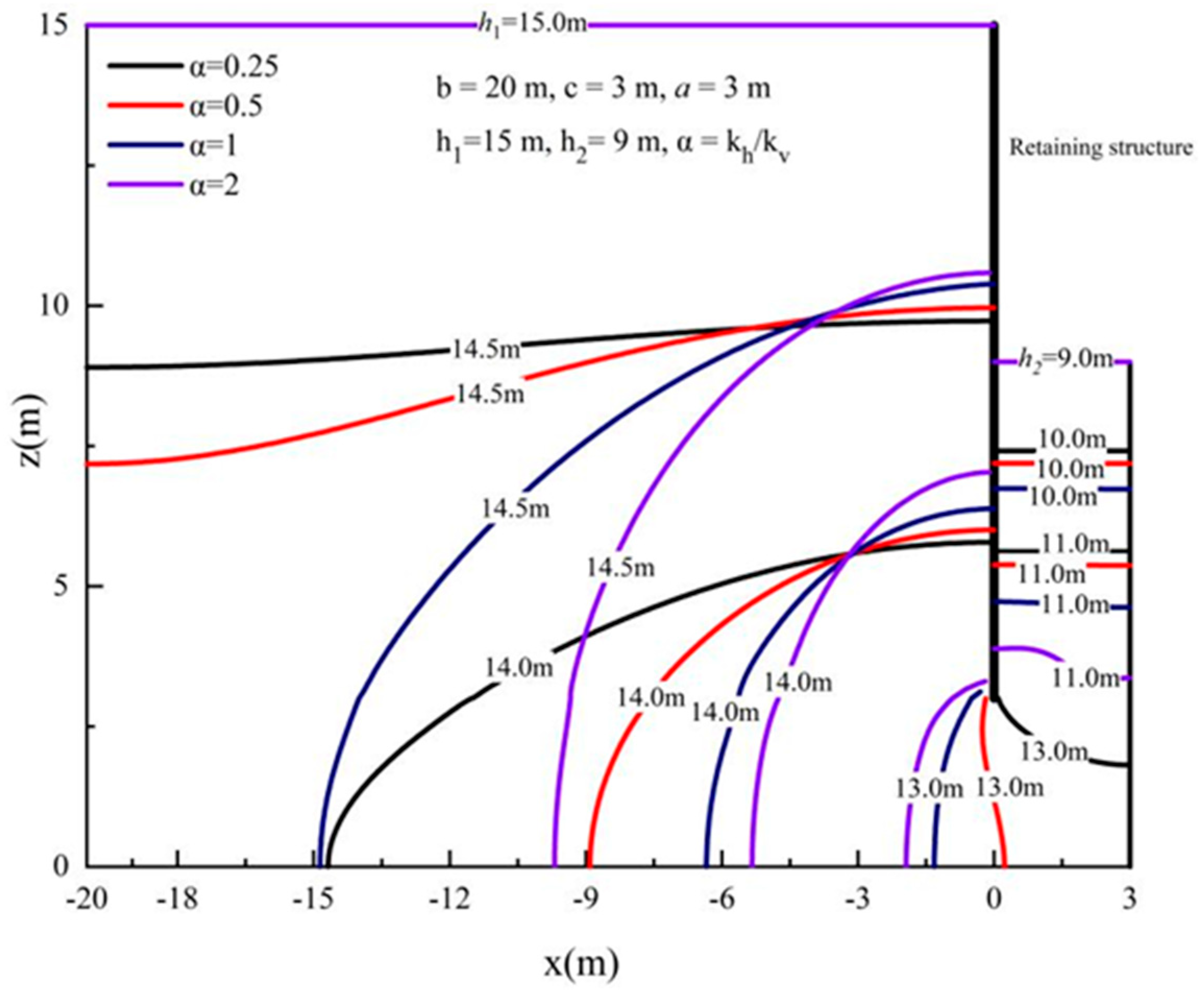 Buildings 14 01055 g004