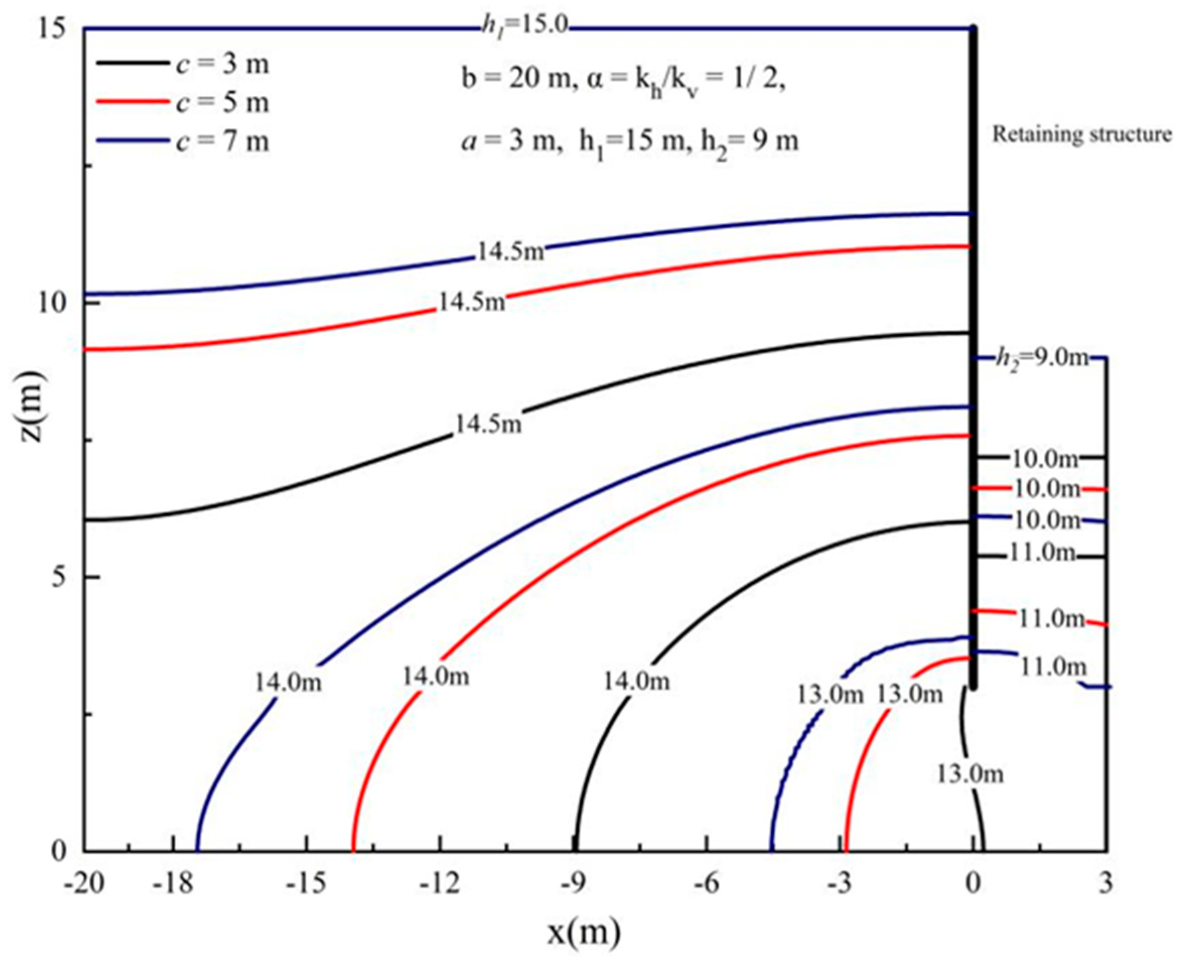 Buildings 14 01055 g005
