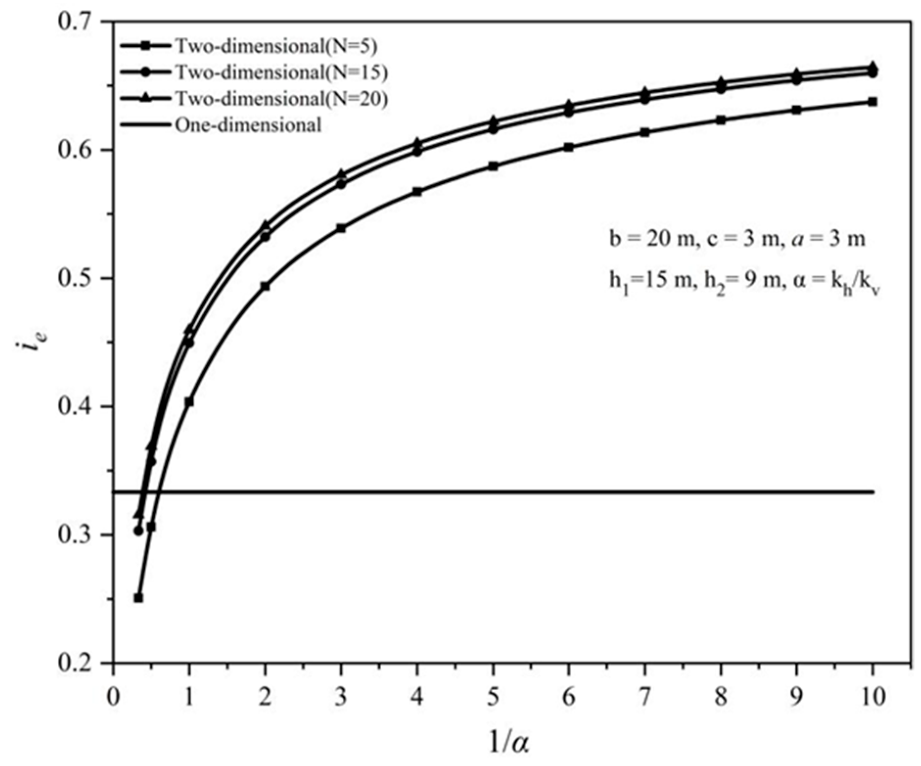 Buildings 14 01055 g007
