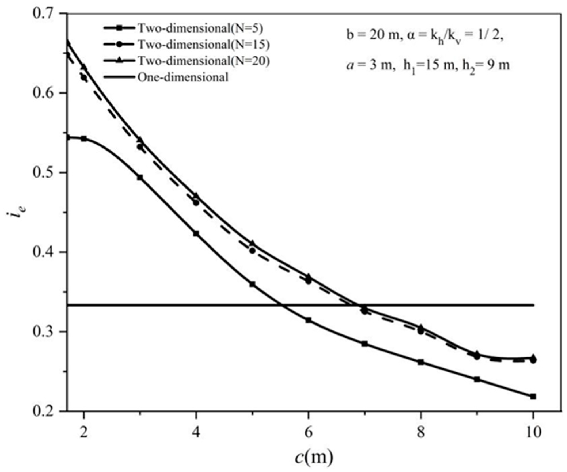 Buildings 14 01055 g008