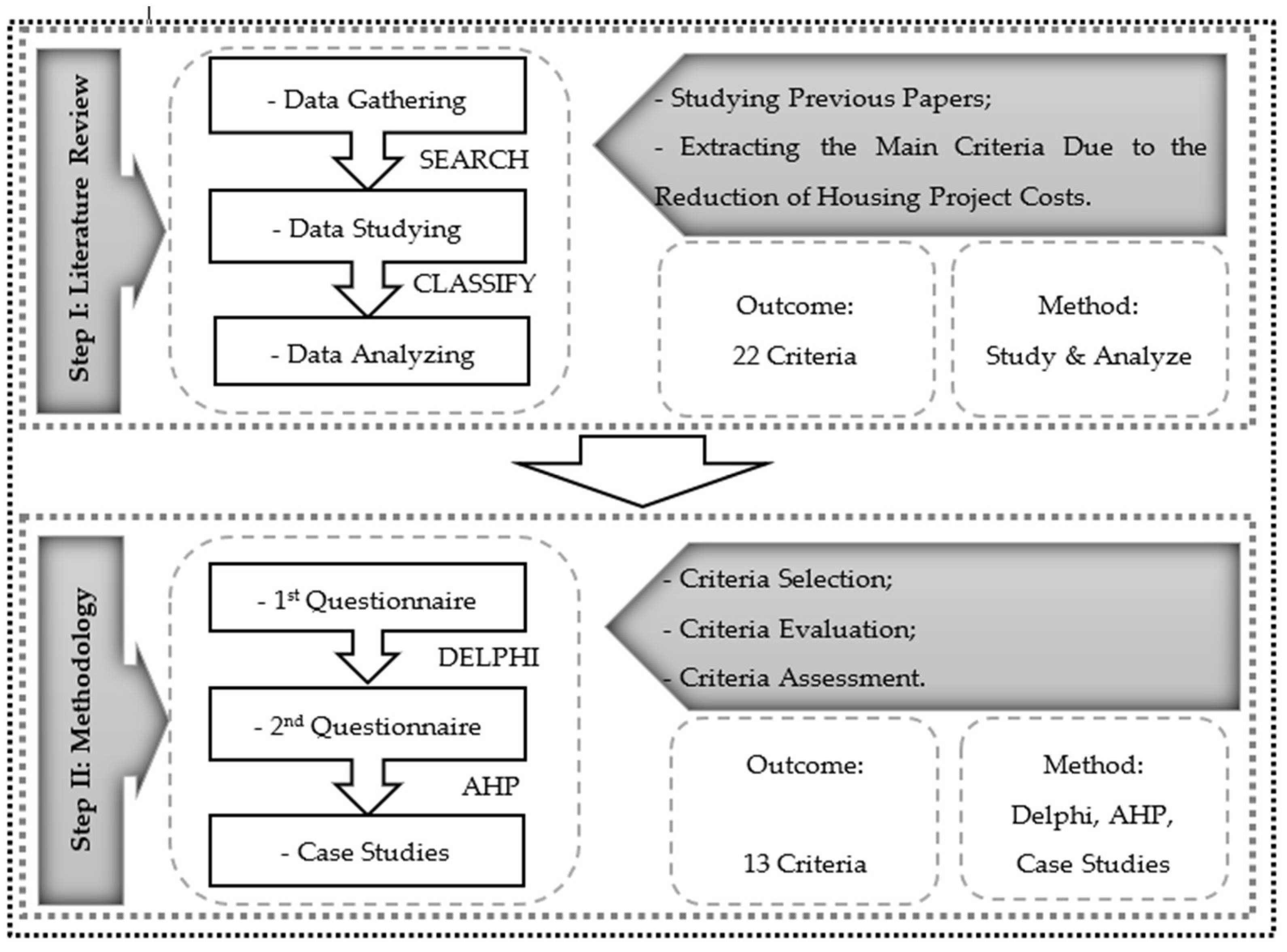 Buildings 14 01057 g002
