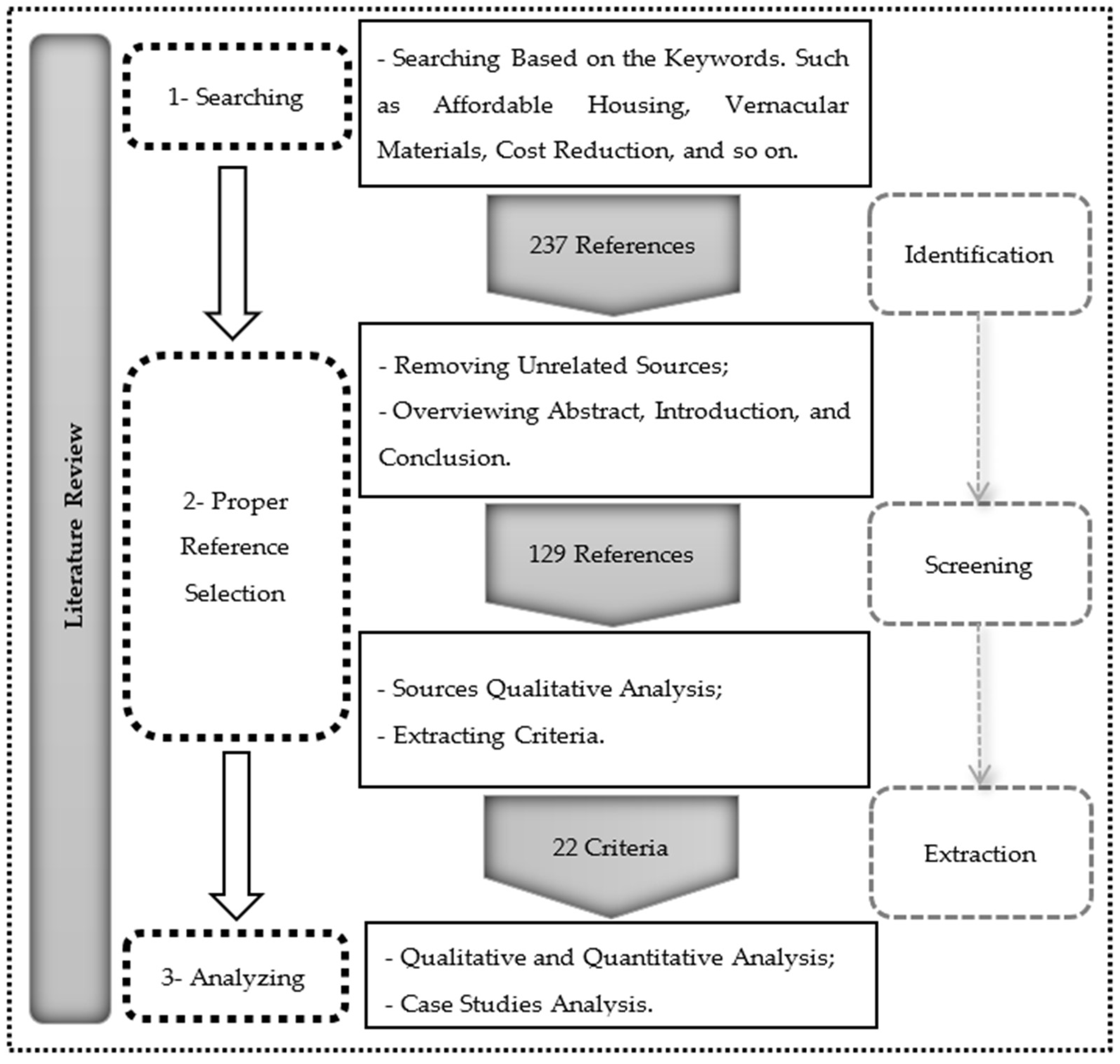 Buildings 14 01057 g003