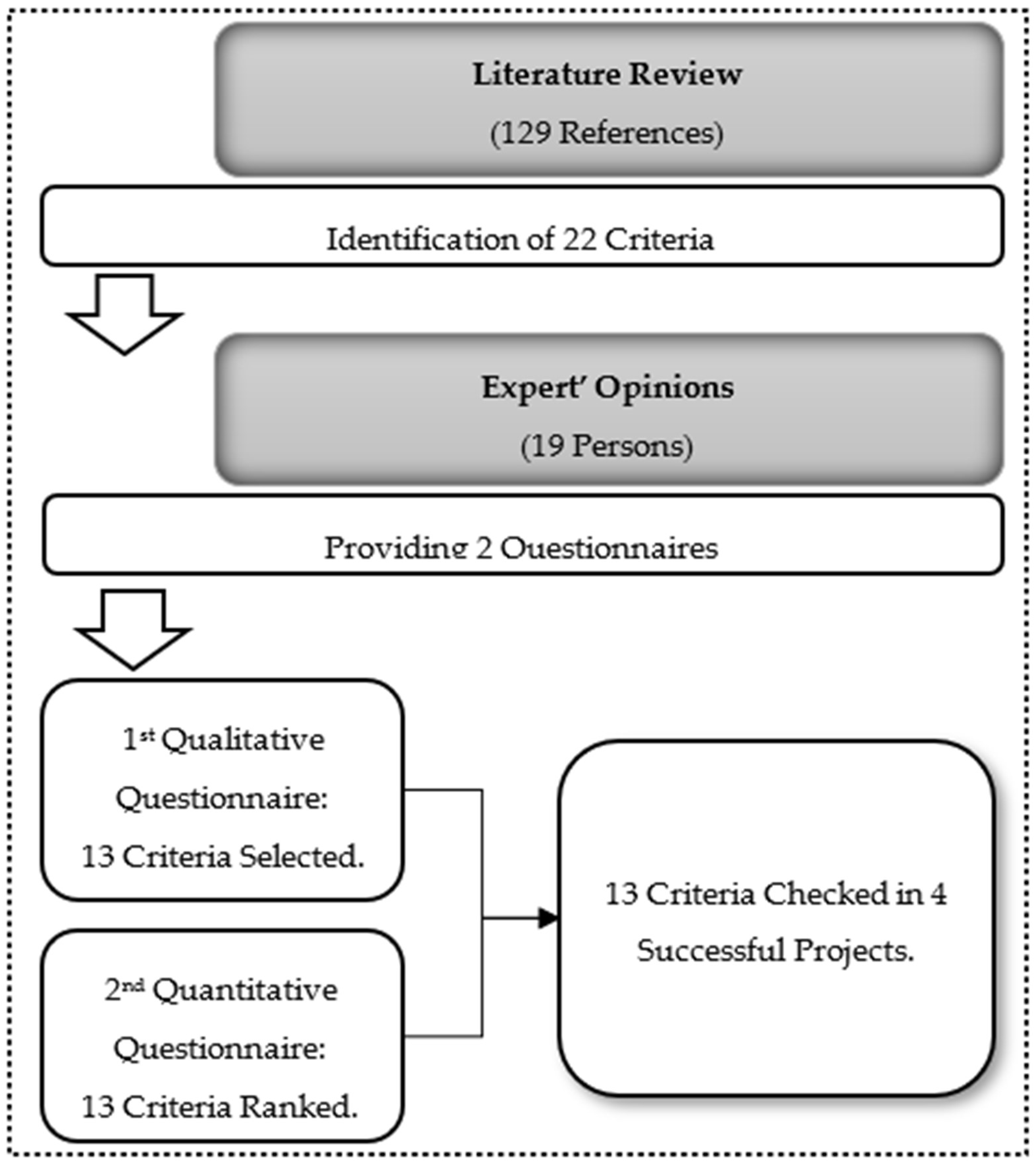 Buildings 14 01057 g004