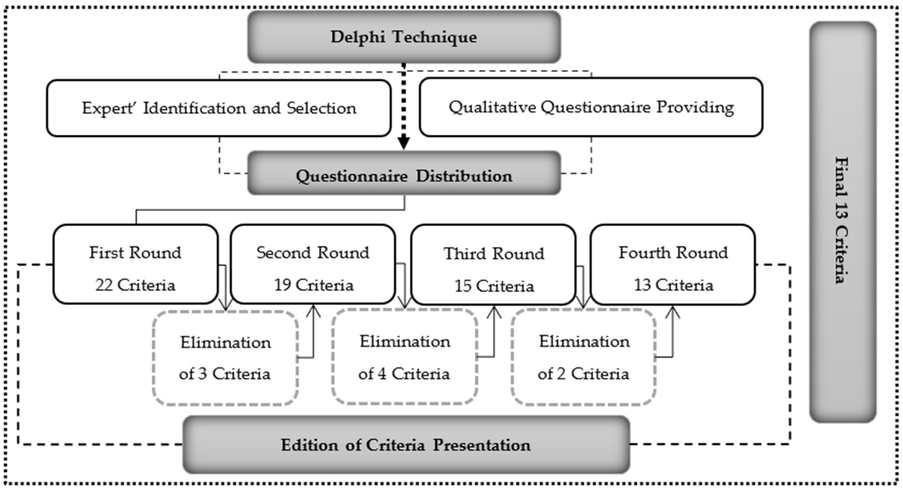 Buildings 14 01057 g005