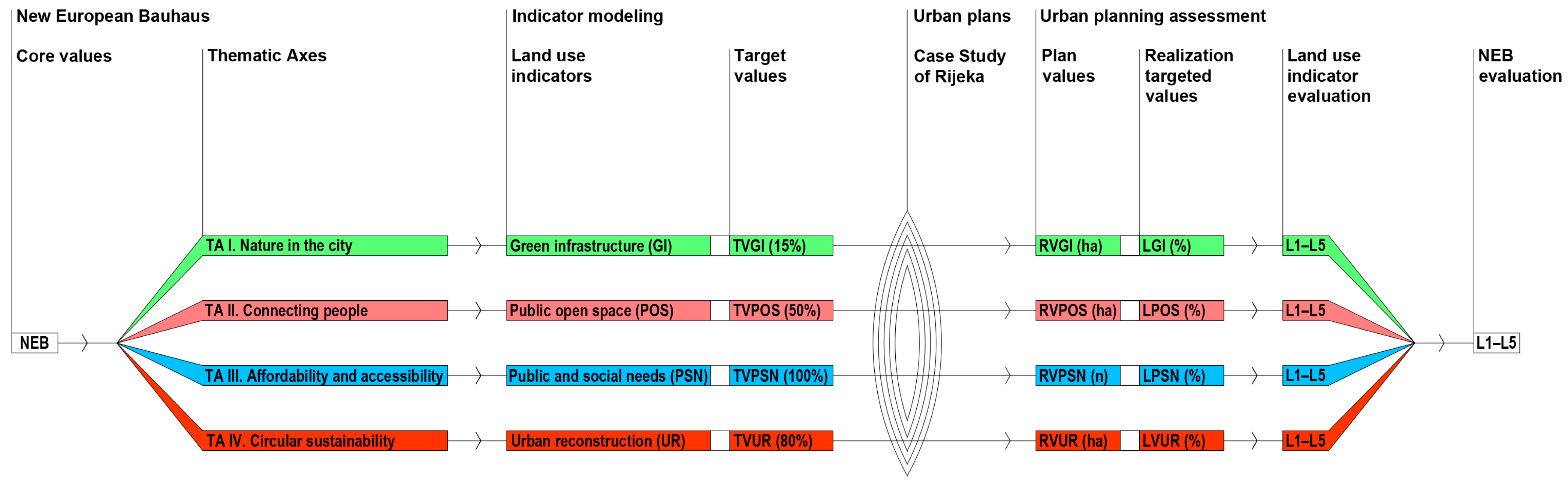 Buildings 14 01058 g001