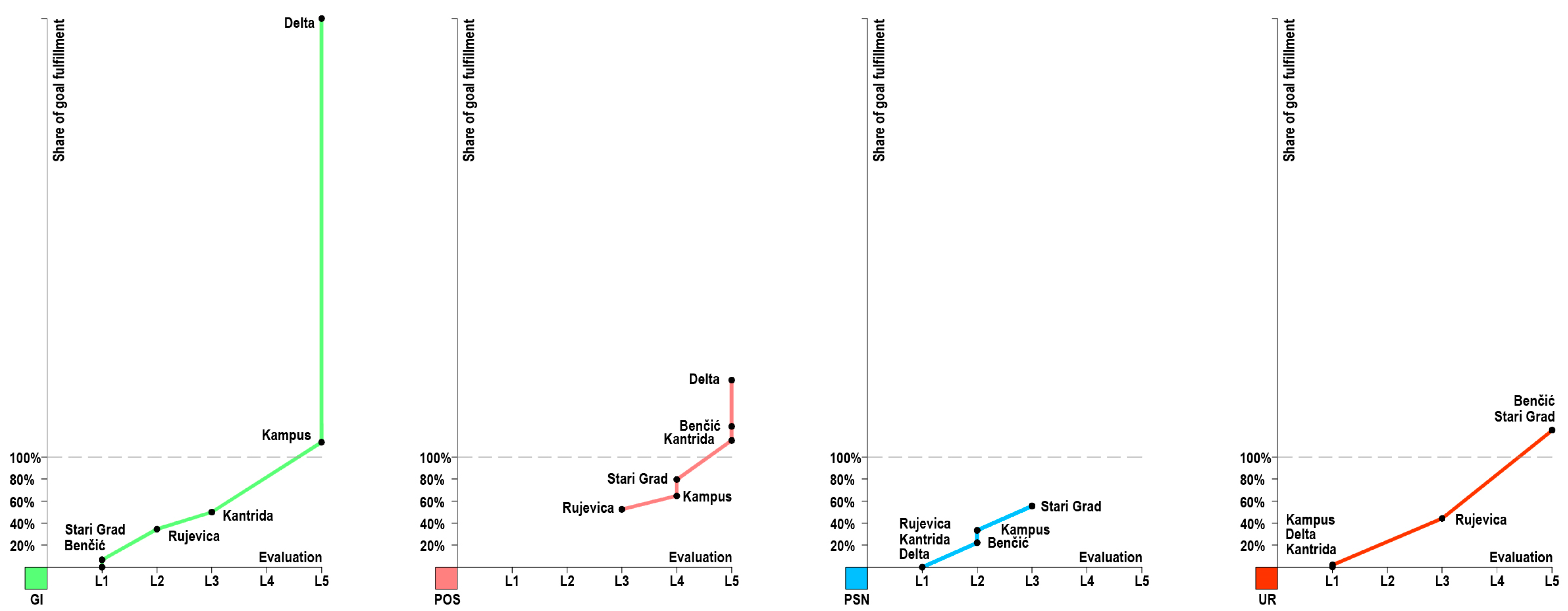 Buildings 14 01058 g009