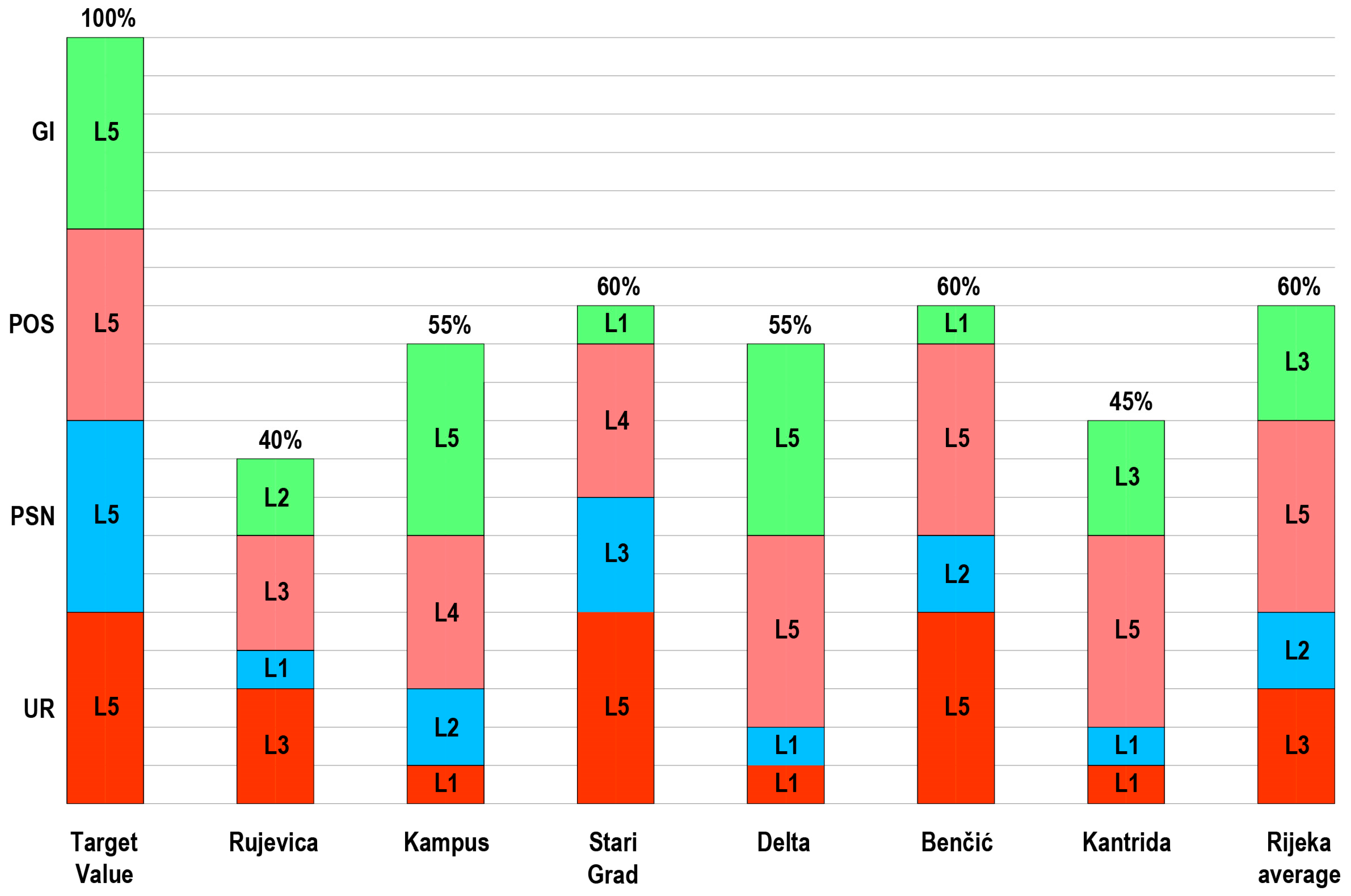 Buildings 14 01058 g010