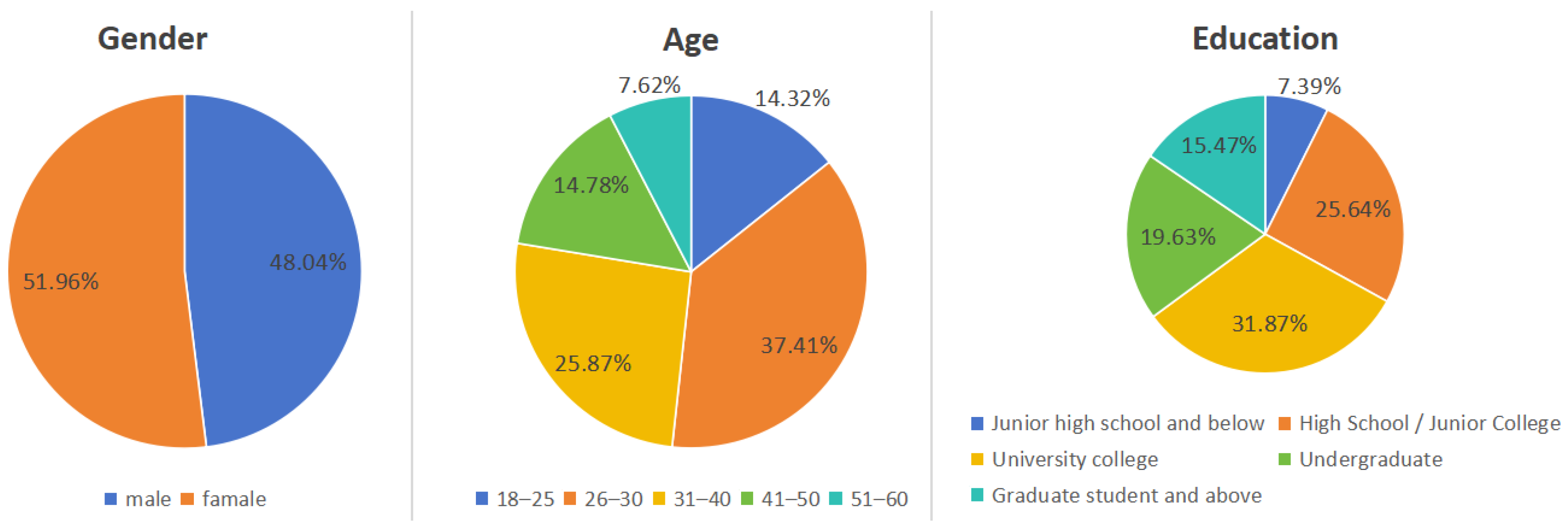 Buildings 14 01059 g003
