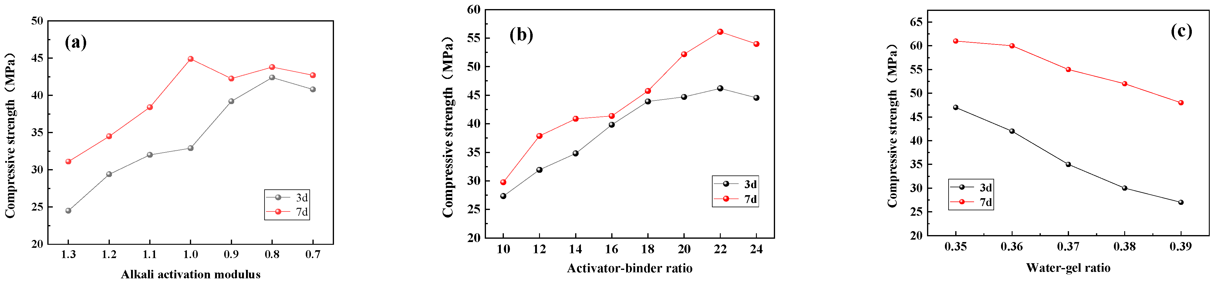 Buildings 14 01060 g004