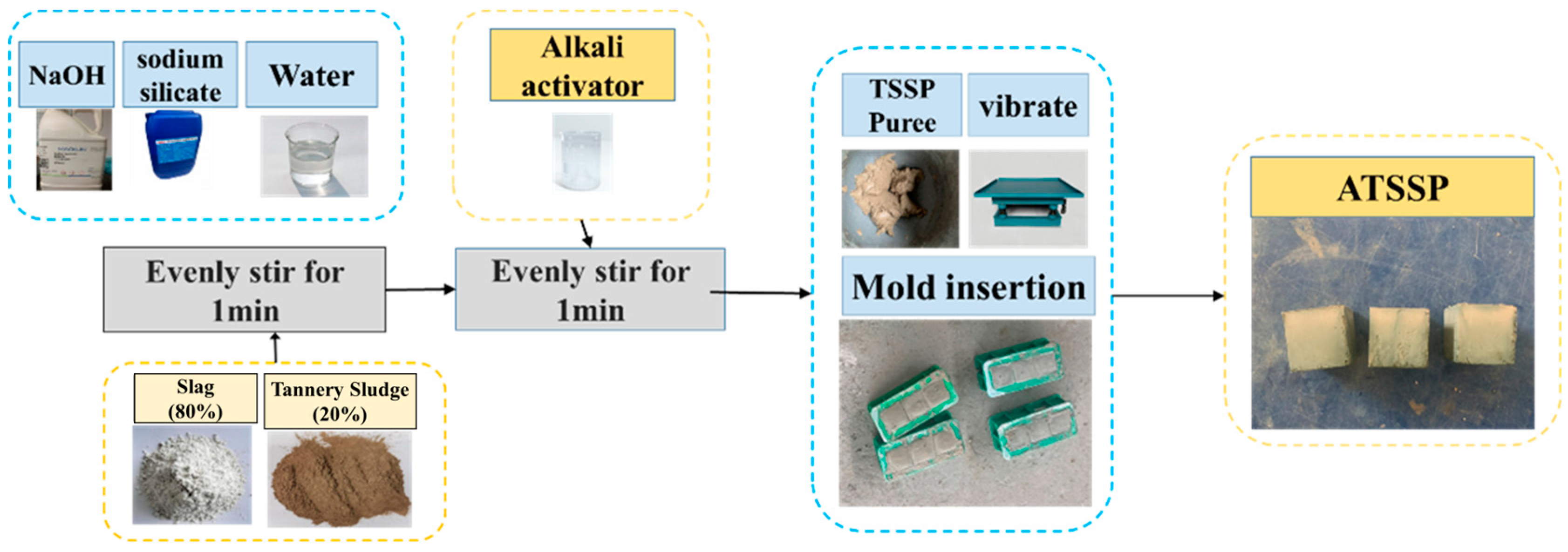 Buildings 14 01060 g005